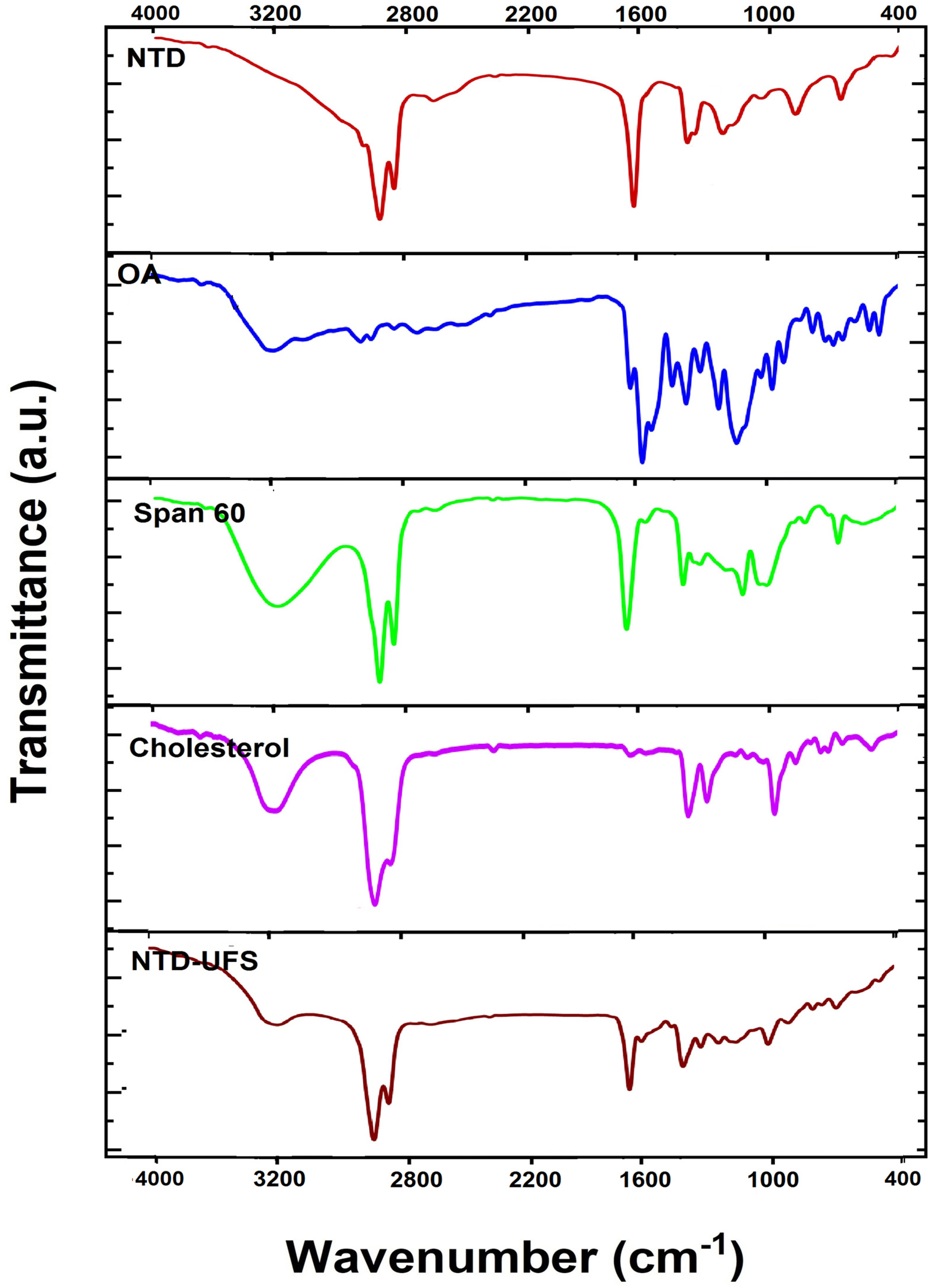 Pharmaceuticals 17 01605 g005