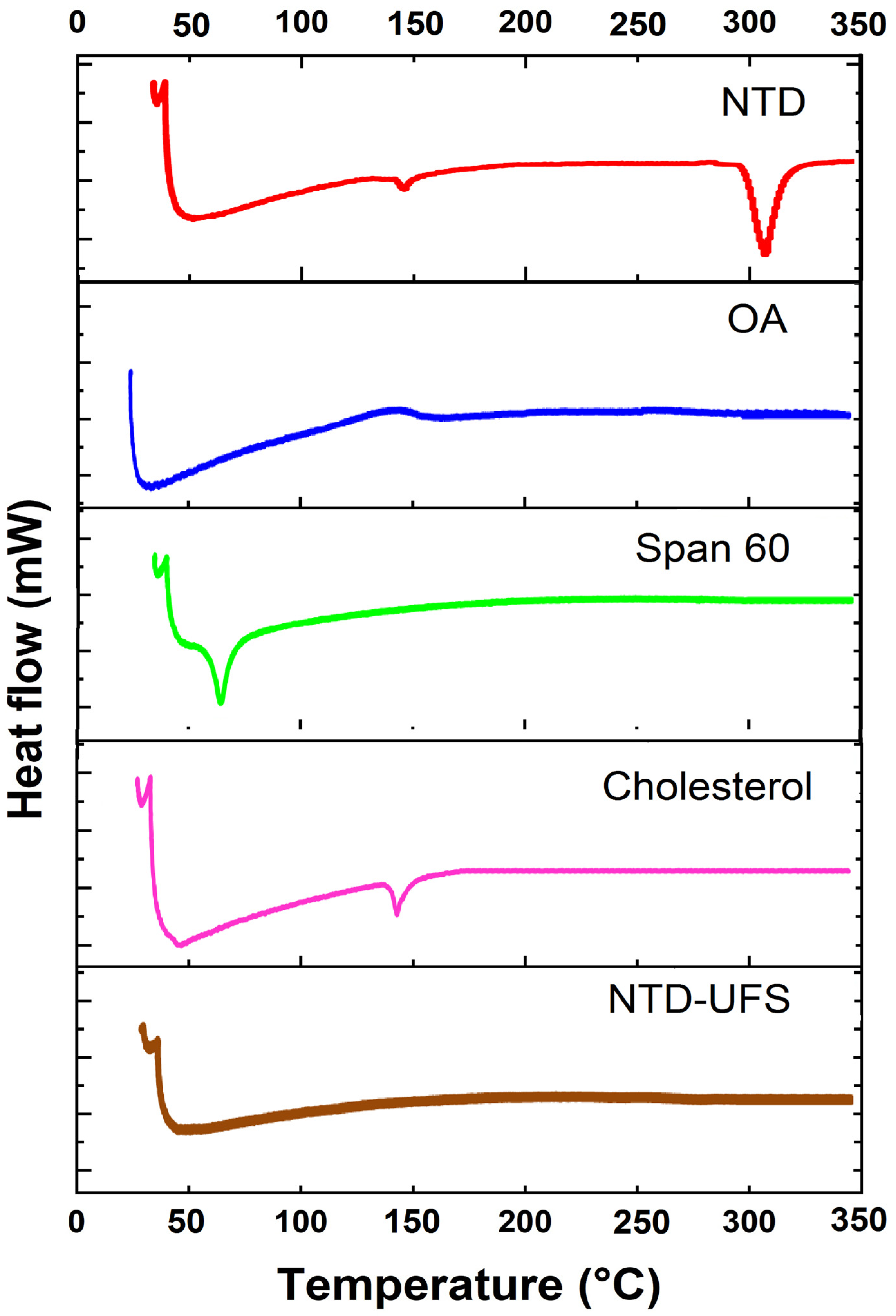 Pharmaceuticals 17 01605 g006