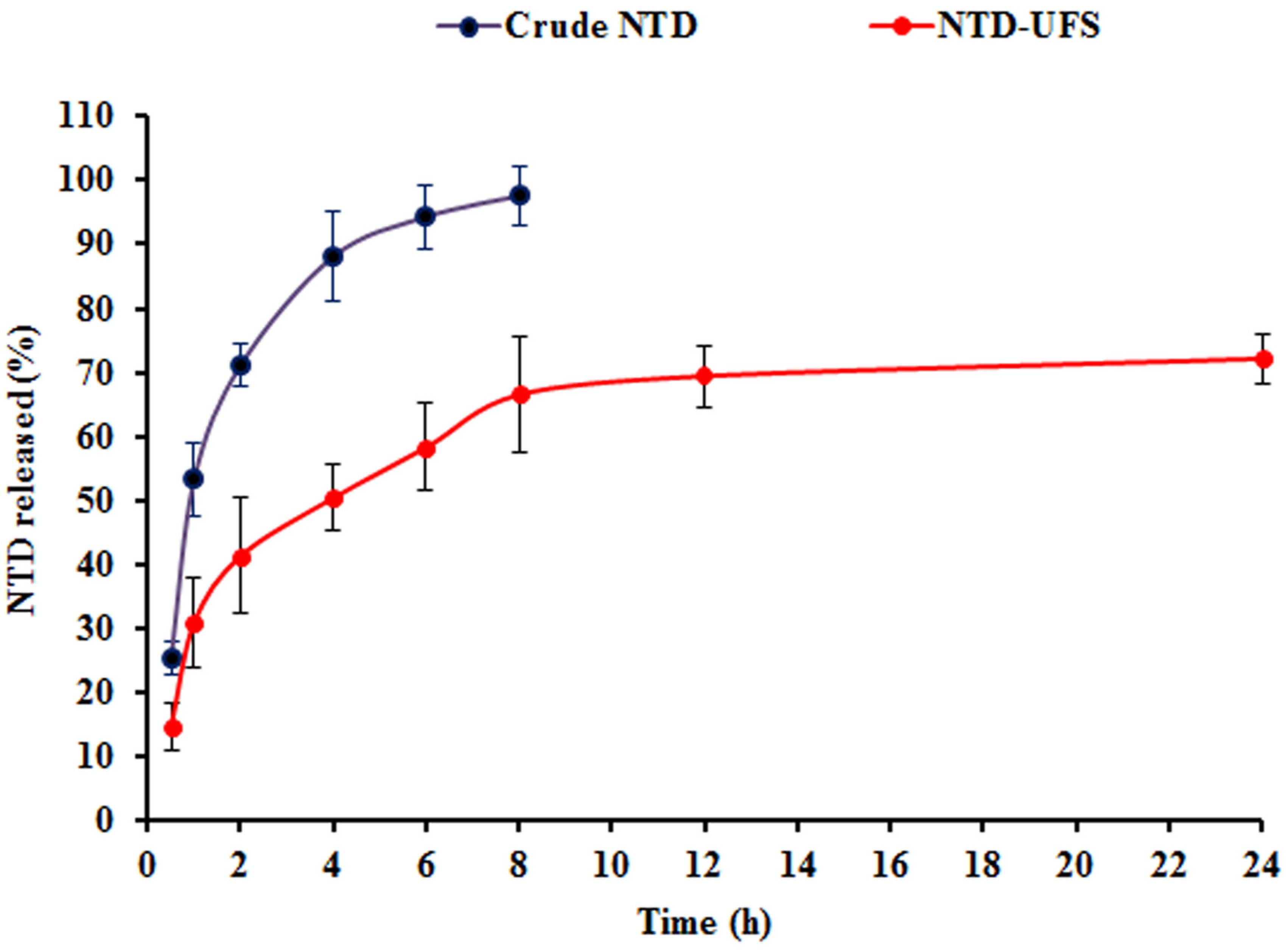 Pharmaceuticals 17 01605 g007
