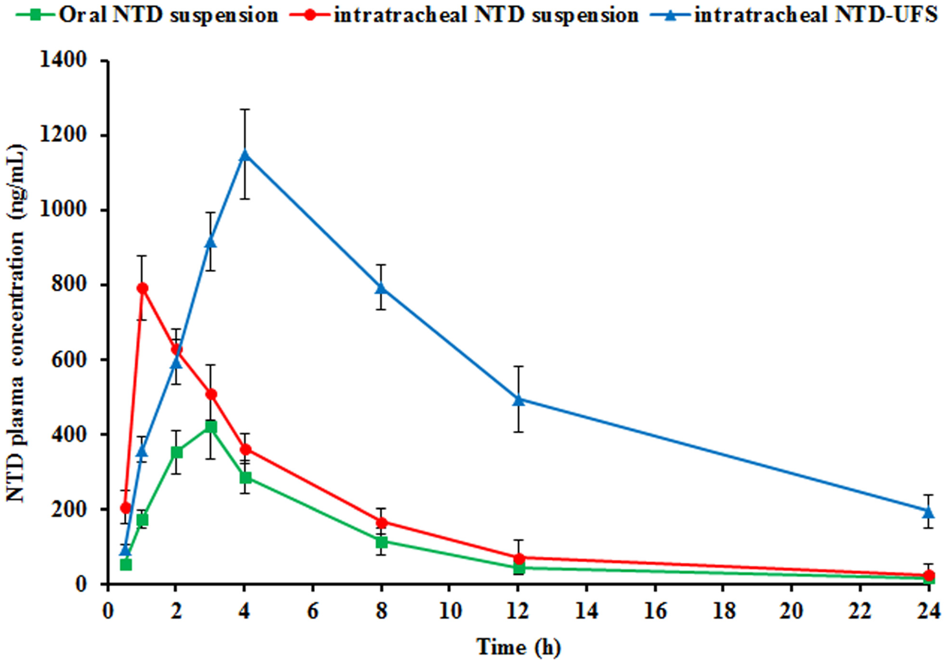 Pharmaceuticals 17 01605 g011