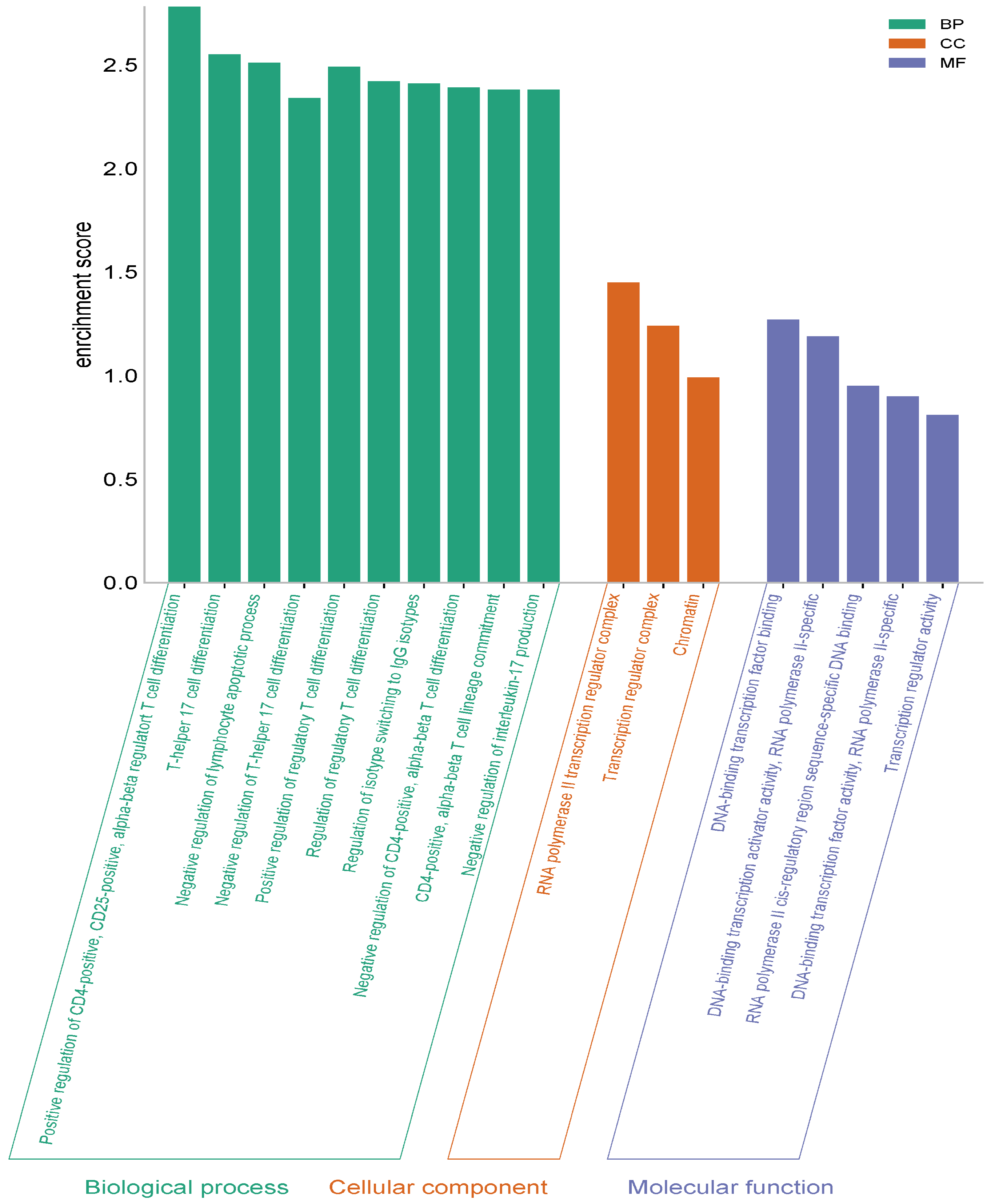Pharmaceuticals 17 01606 g008