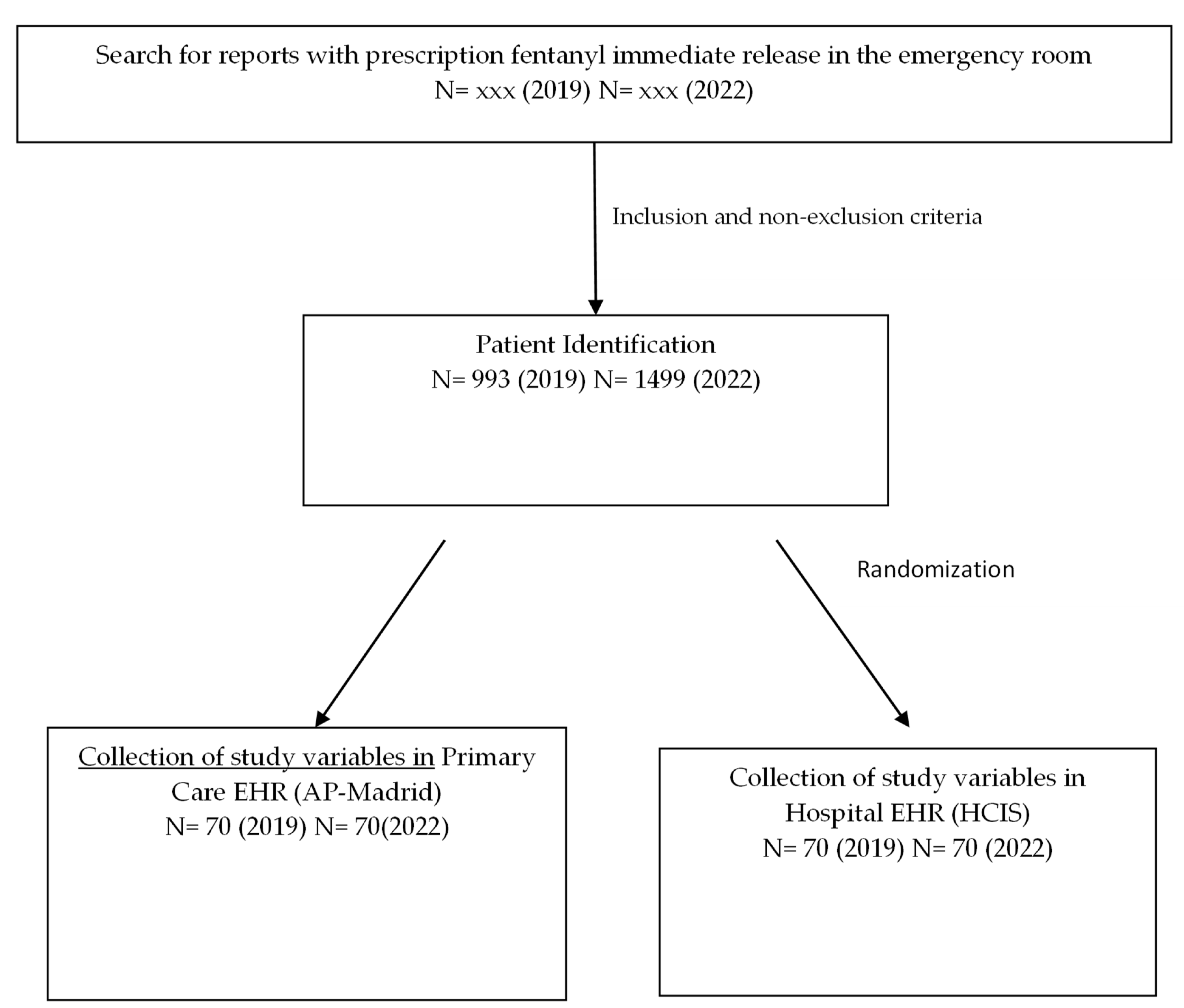 Pharmaceuticals 17 01609 g001