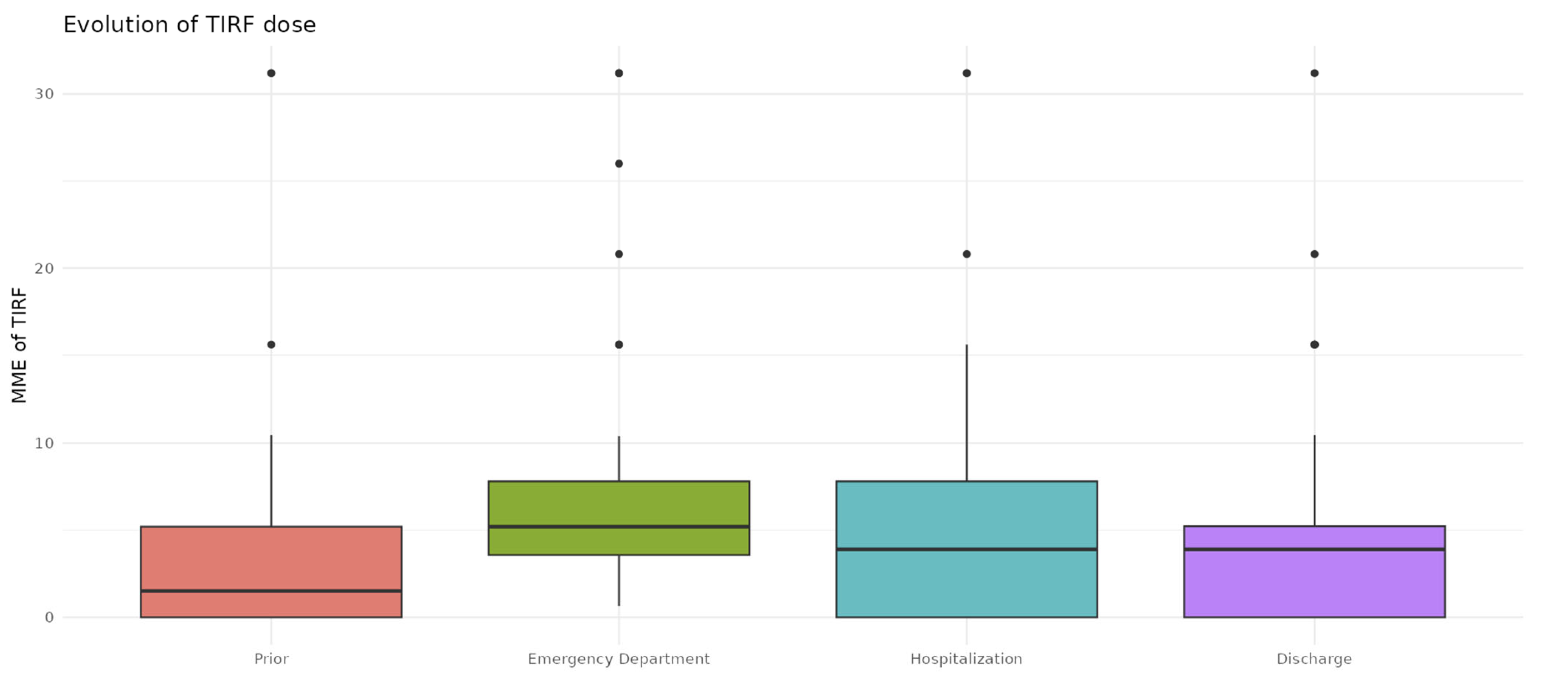 Pharmaceuticals 17 01609 g002