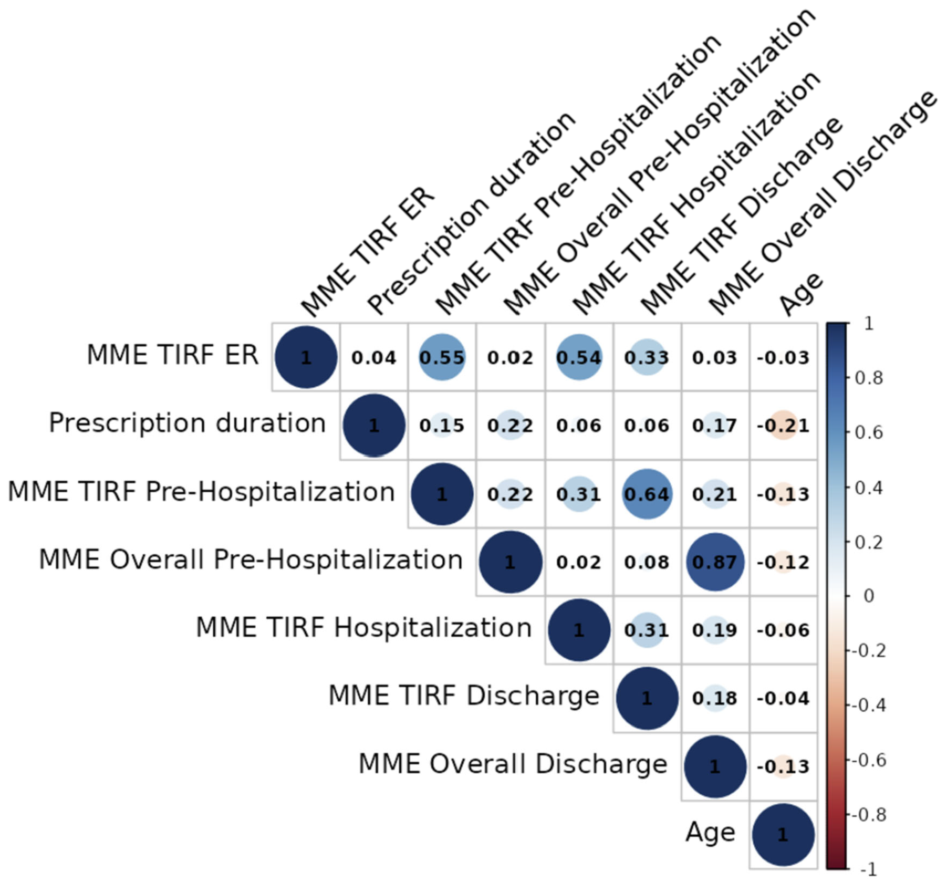 Pharmaceuticals 17 01609 g003