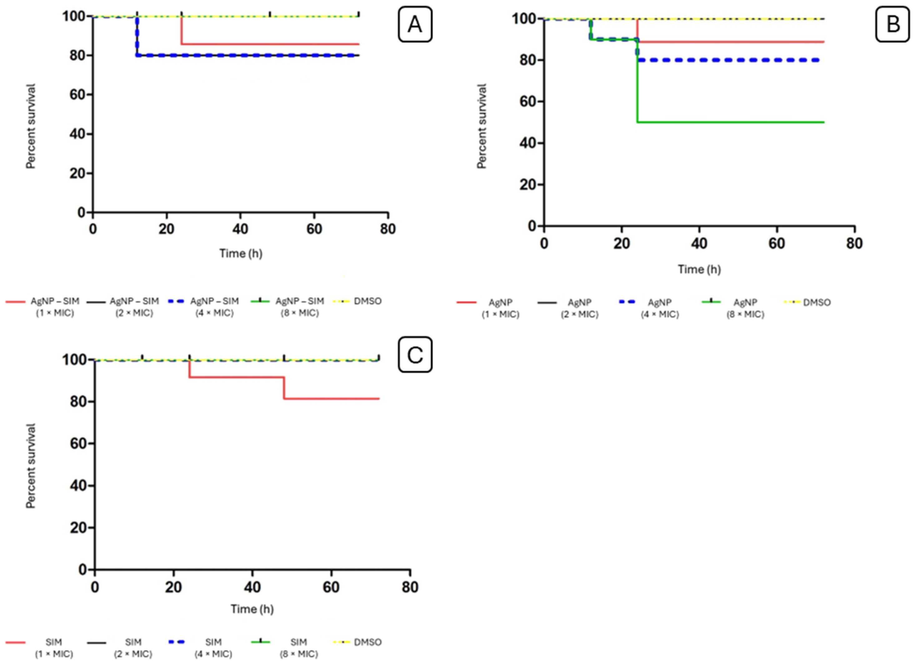Pharmaceuticals 17 01612 g005