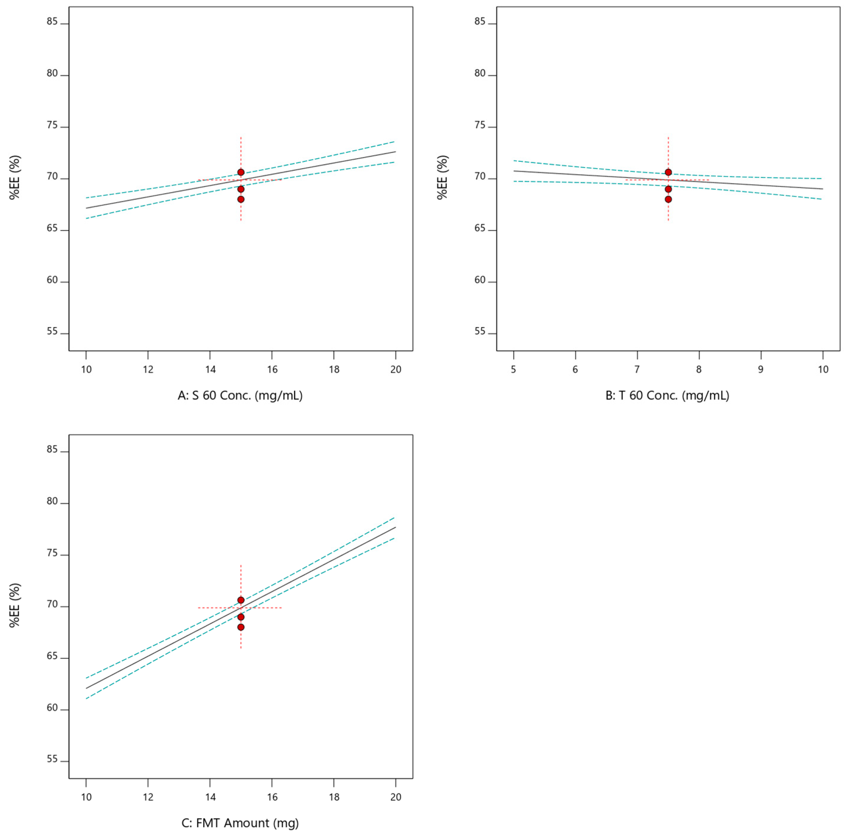 Pharmaceuticals 17 01614 g003