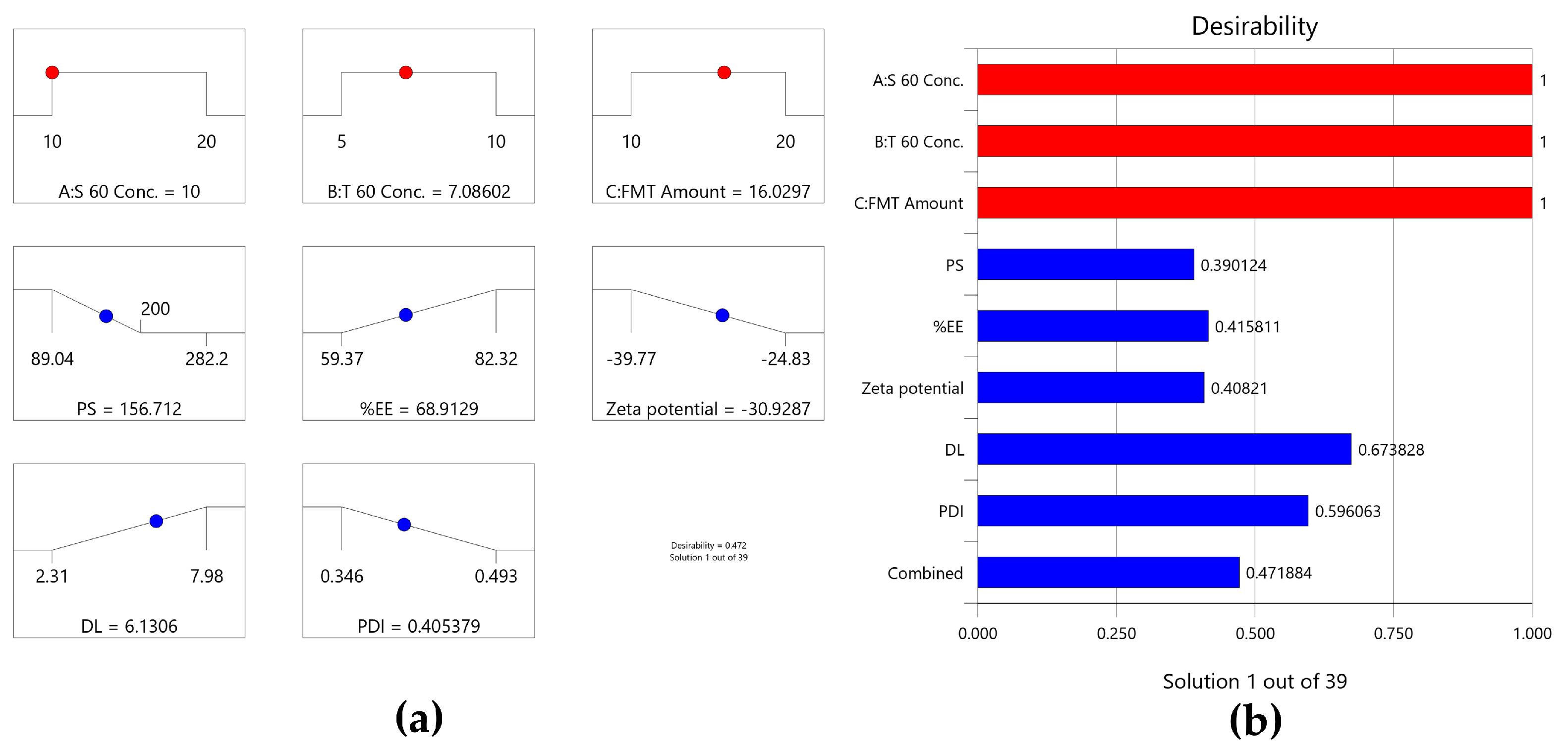 Pharmaceuticals 17 01614 g005