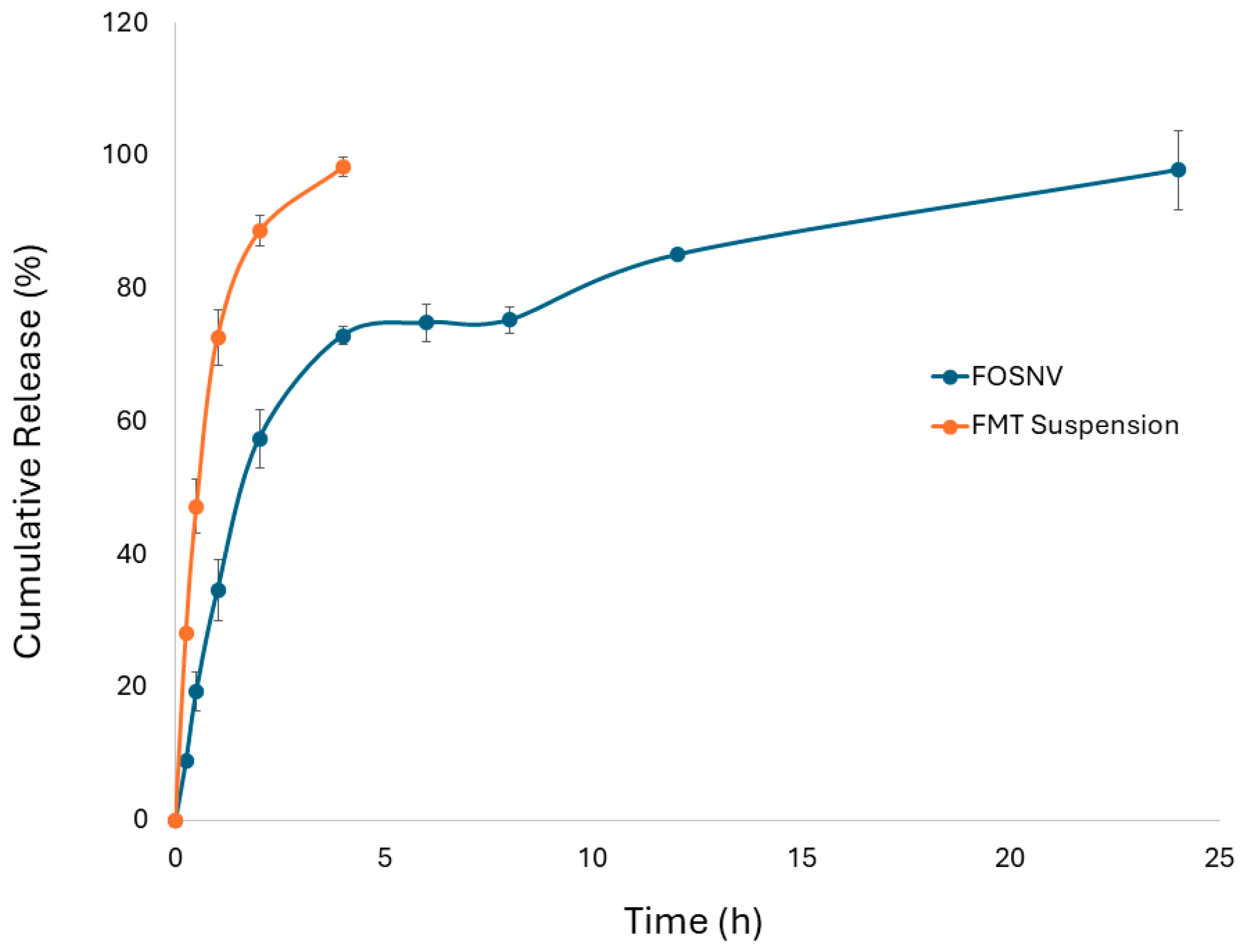 Pharmaceuticals 17 01614 g008