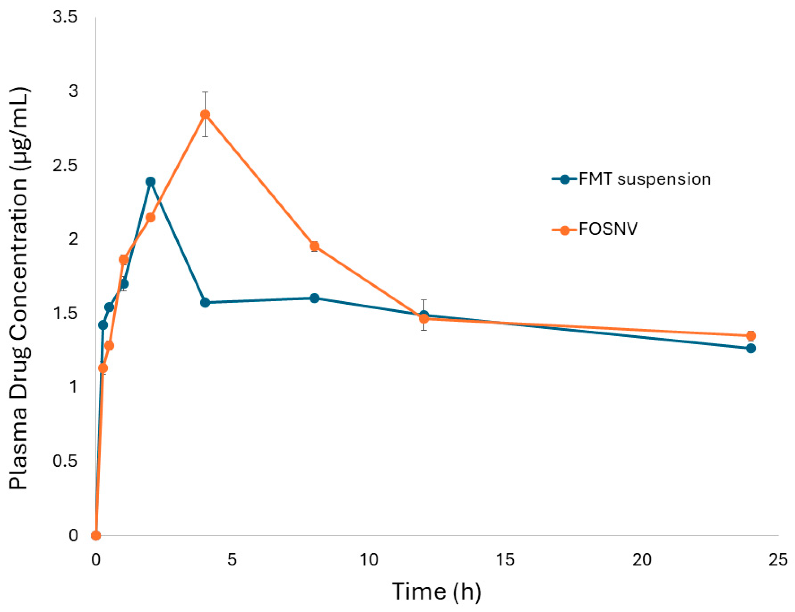 Pharmaceuticals 17 01614 g009