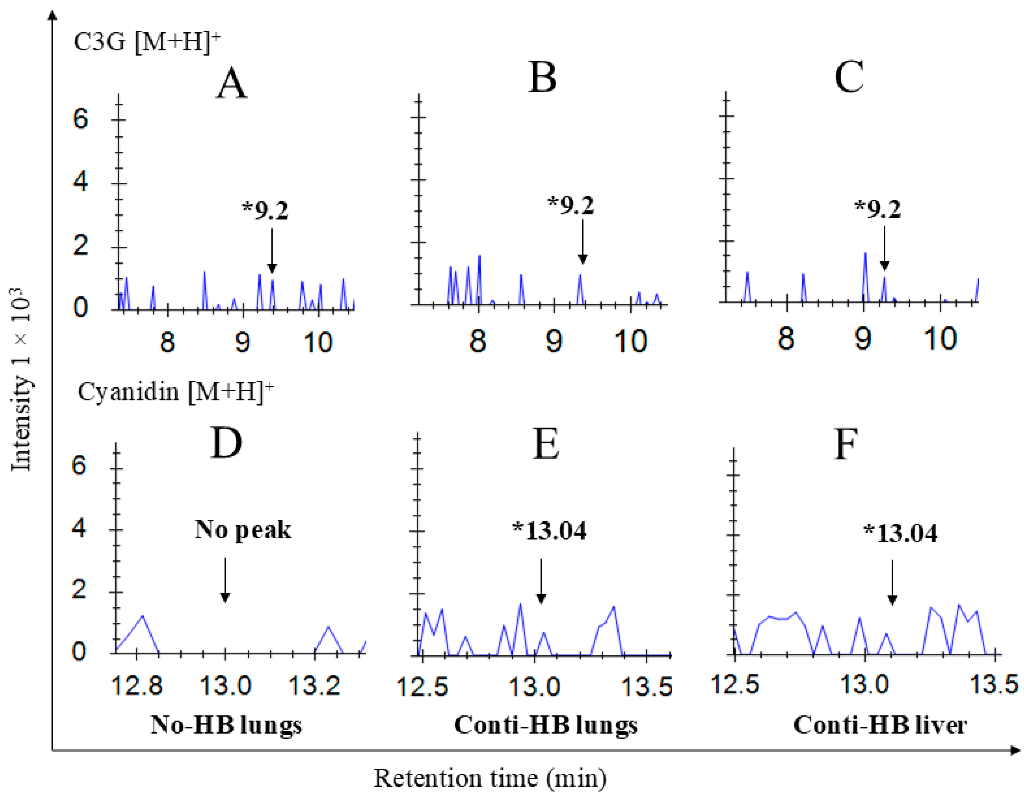 Pharmaceuticals 17 01615 g005 Pharmaceuticals 17 01615 g005
