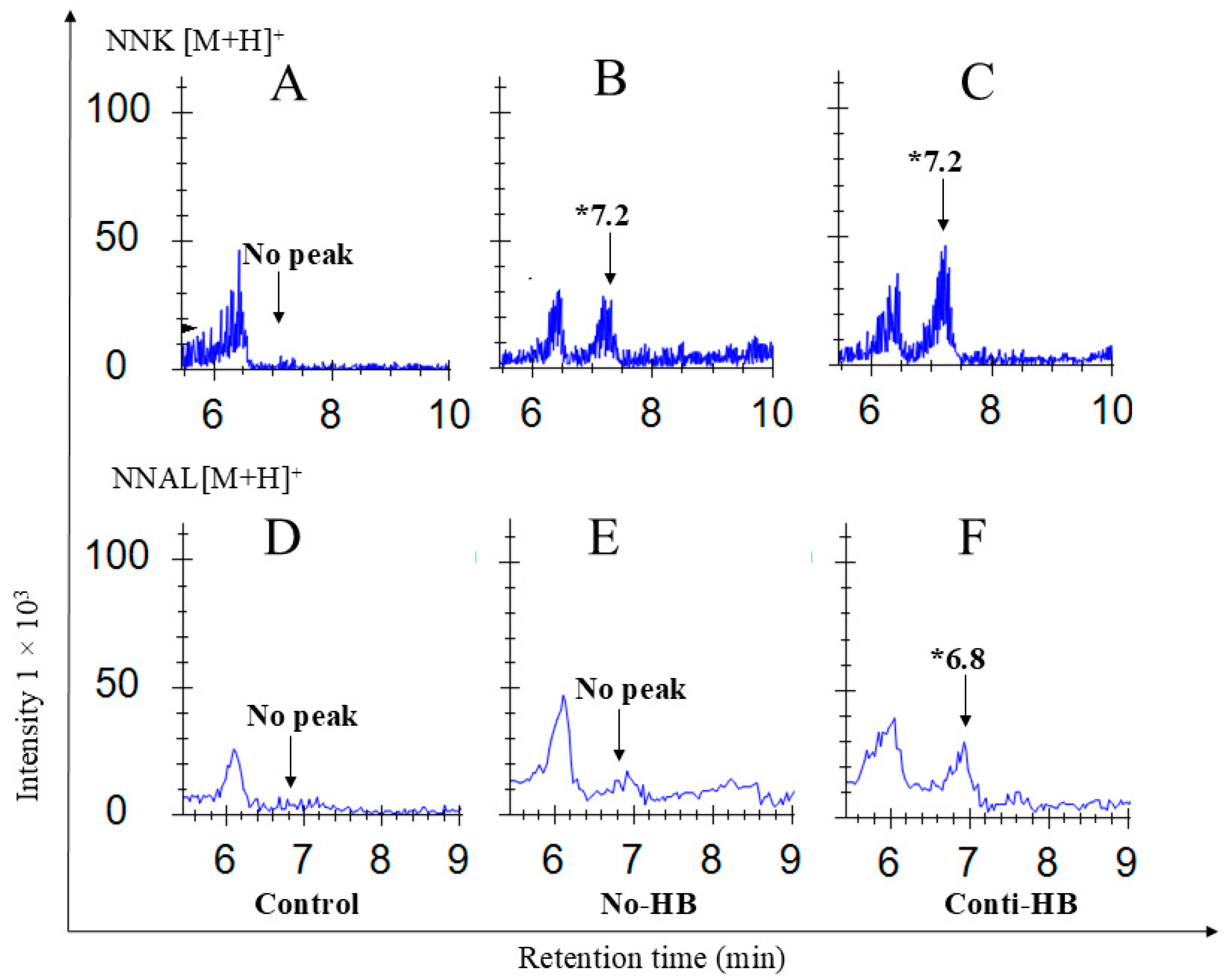 Pharmaceuticals 17 01615 g006 Pharmaceuticals 17 01615 g006