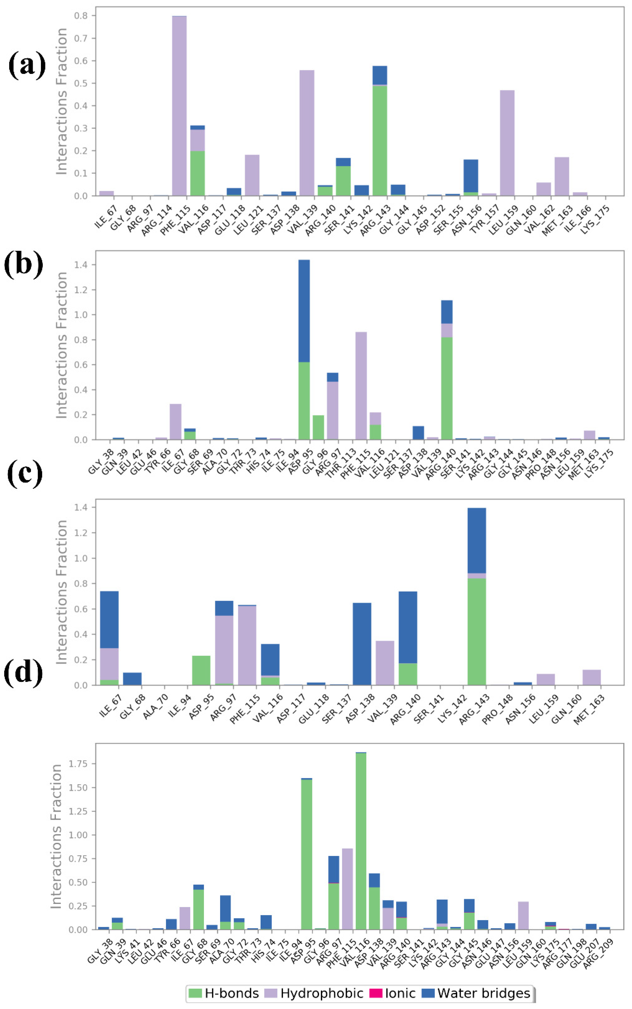 Pharmaceuticals 17 01617 g006