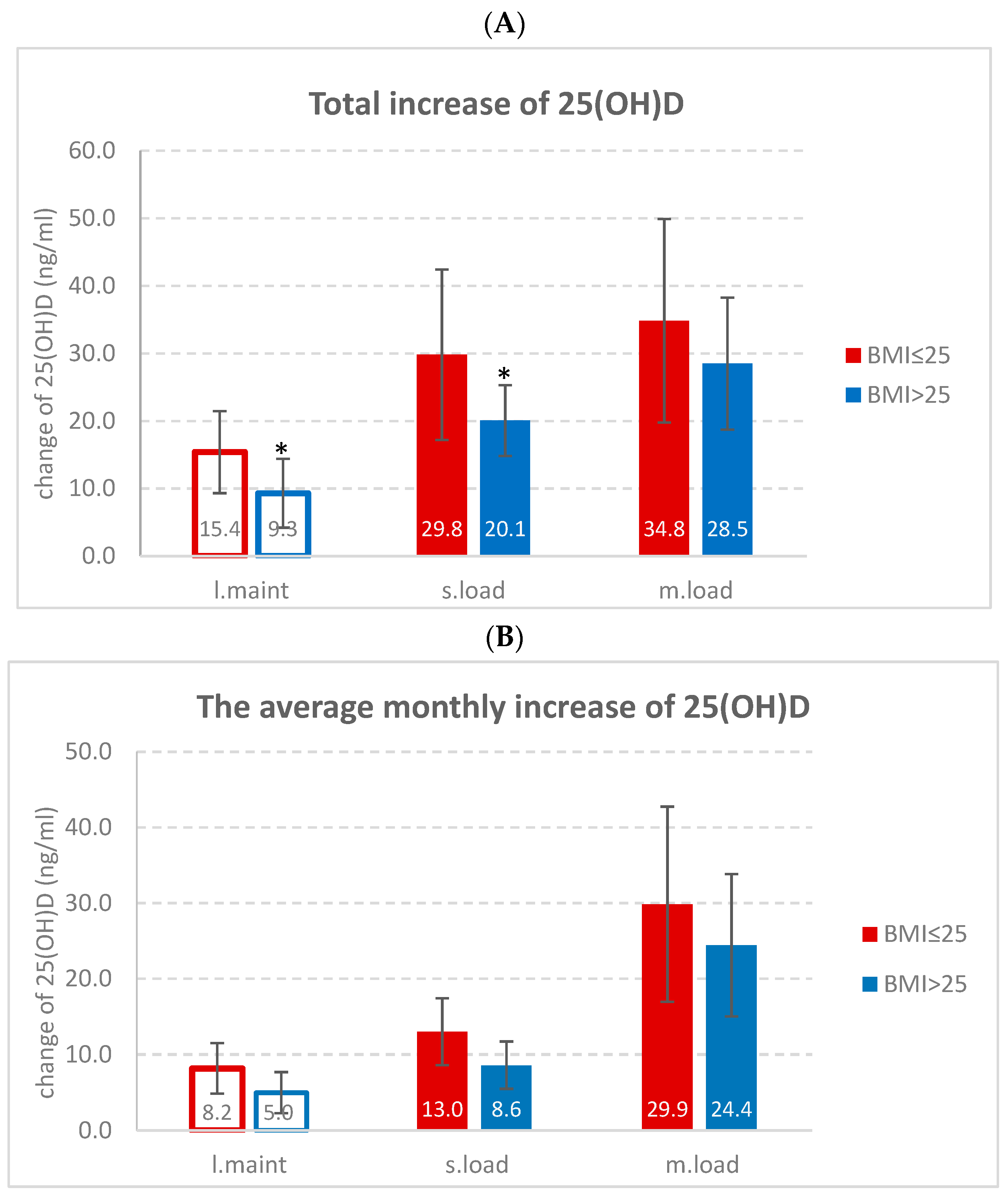 Pharmaceuticals 17 01620 g002