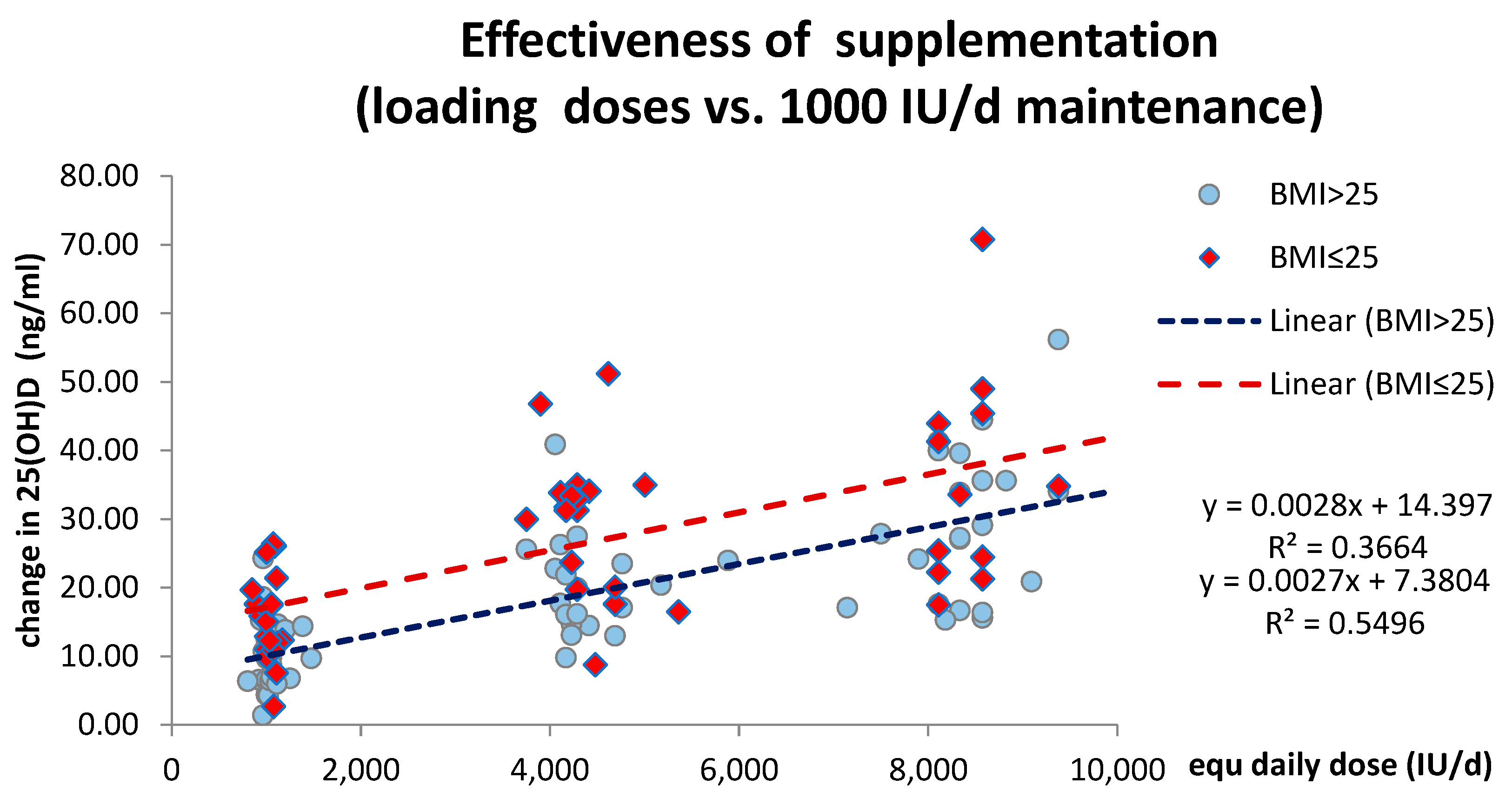 Pharmaceuticals 17 01620 g003