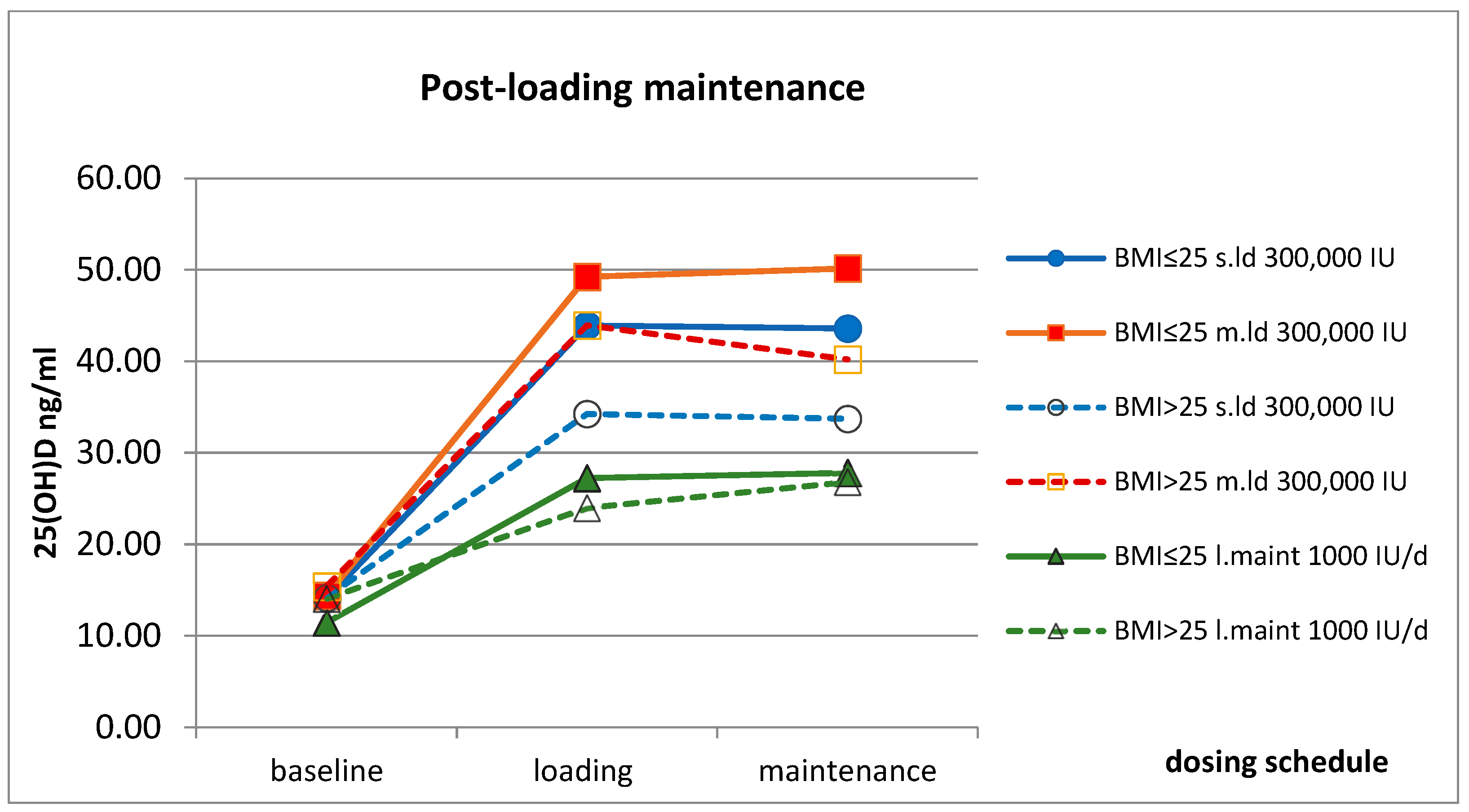 Pharmaceuticals 17 01620 g004