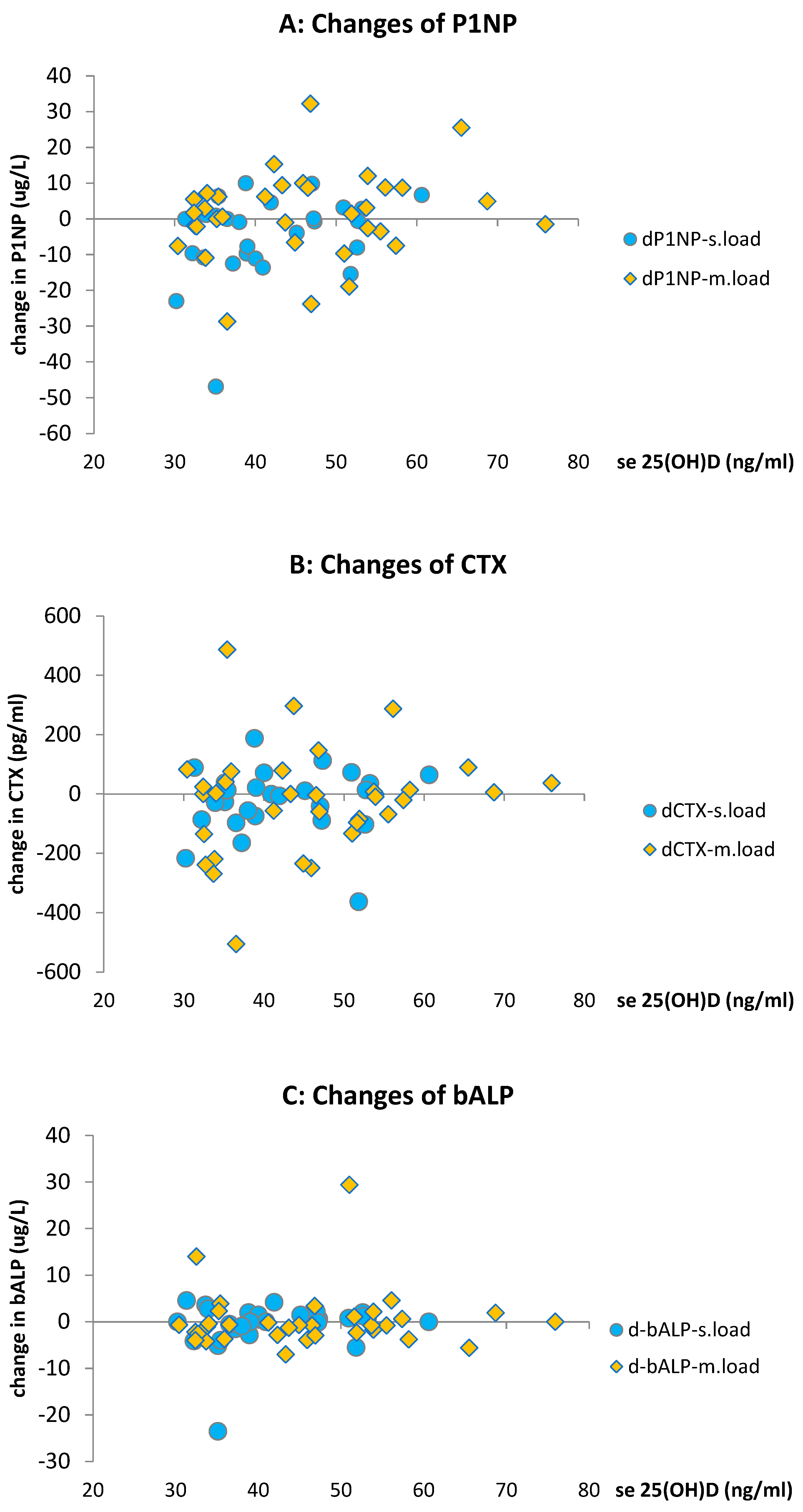 Pharmaceuticals 17 01620 g006