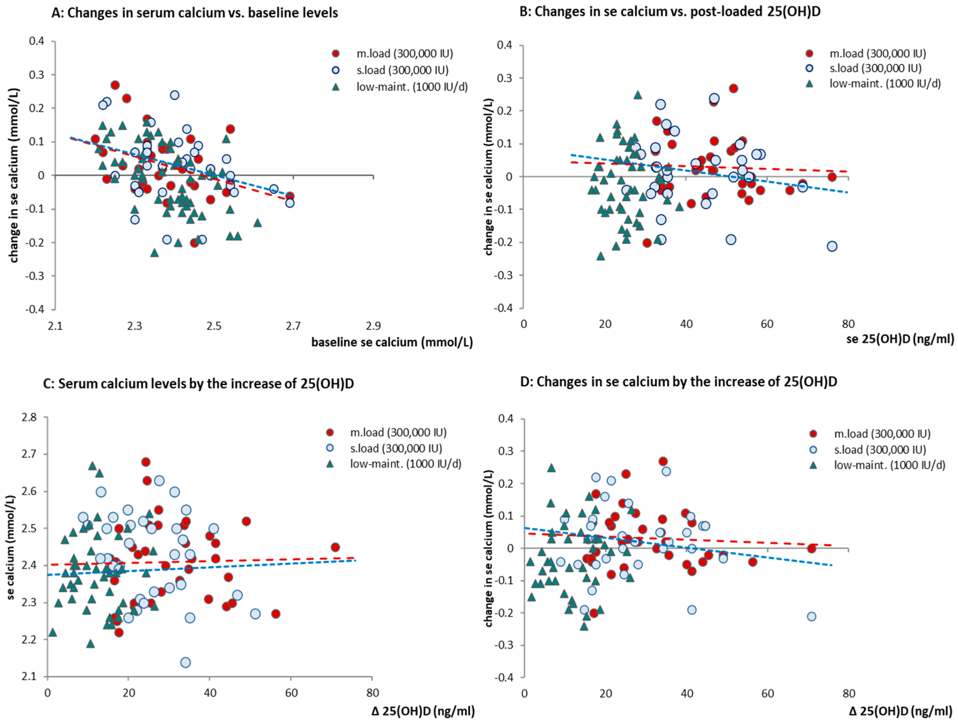 Pharmaceuticals 17 01620 g007