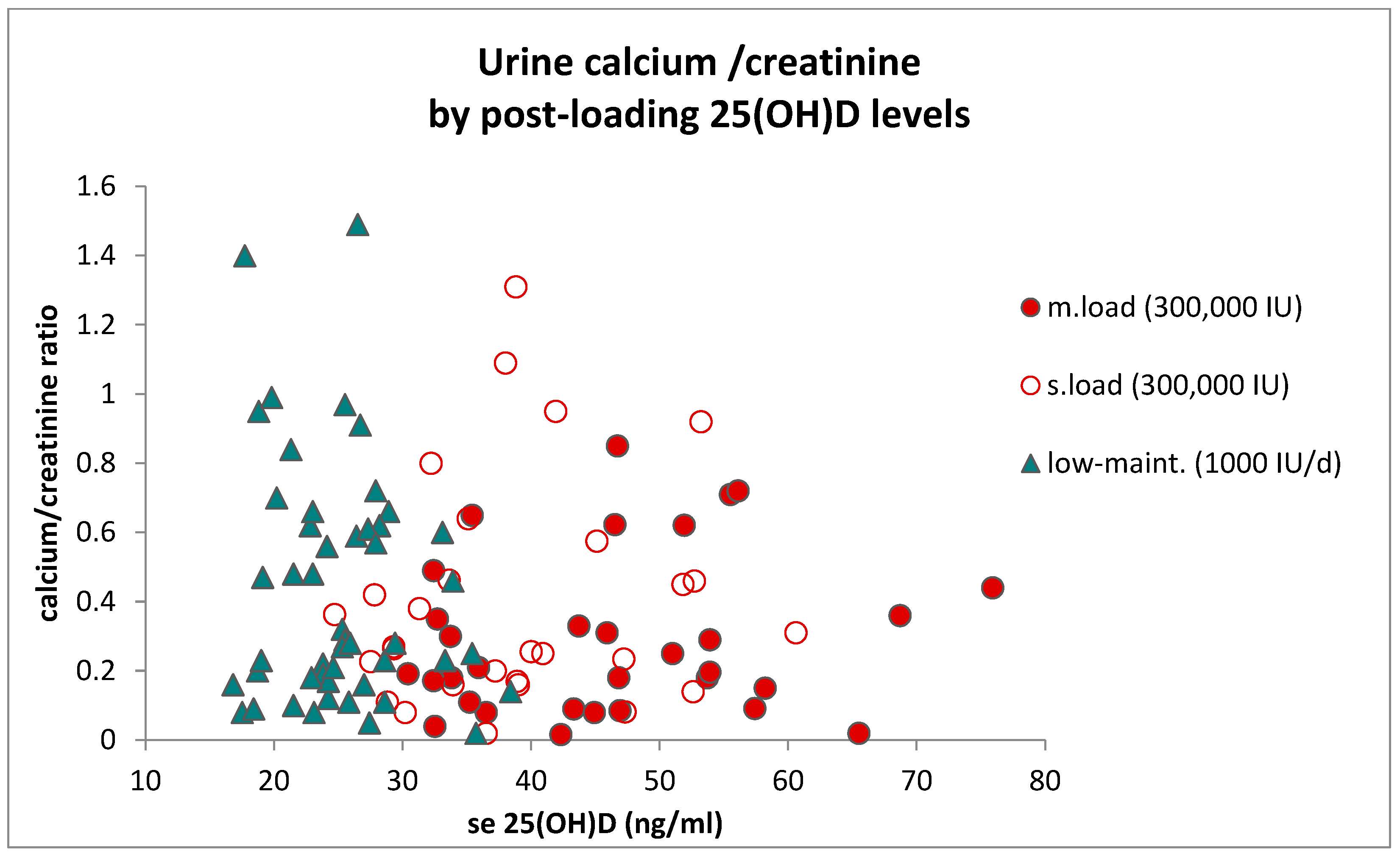 Pharmaceuticals 17 01620 g008