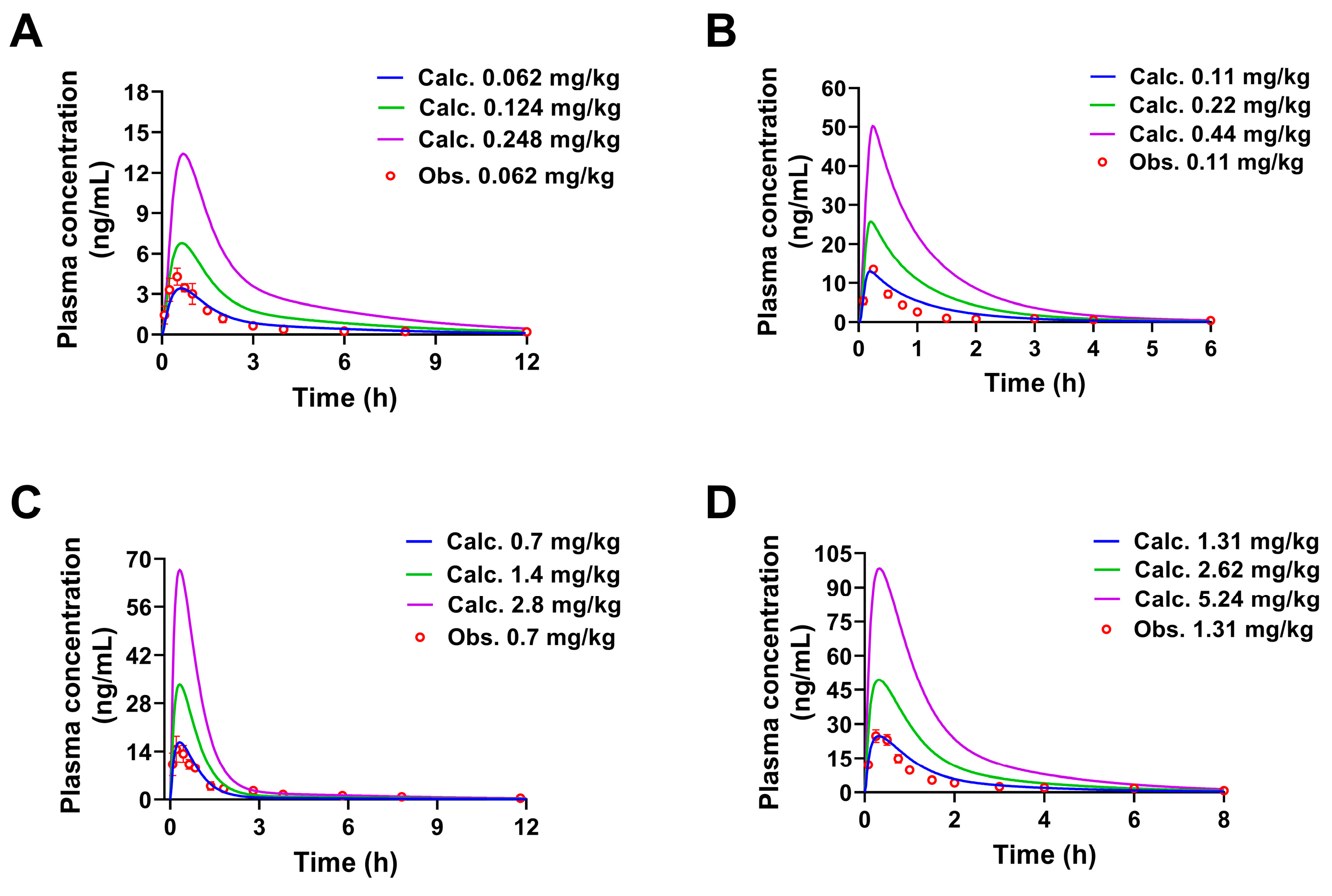 Pharmaceuticals 17 01621 g005