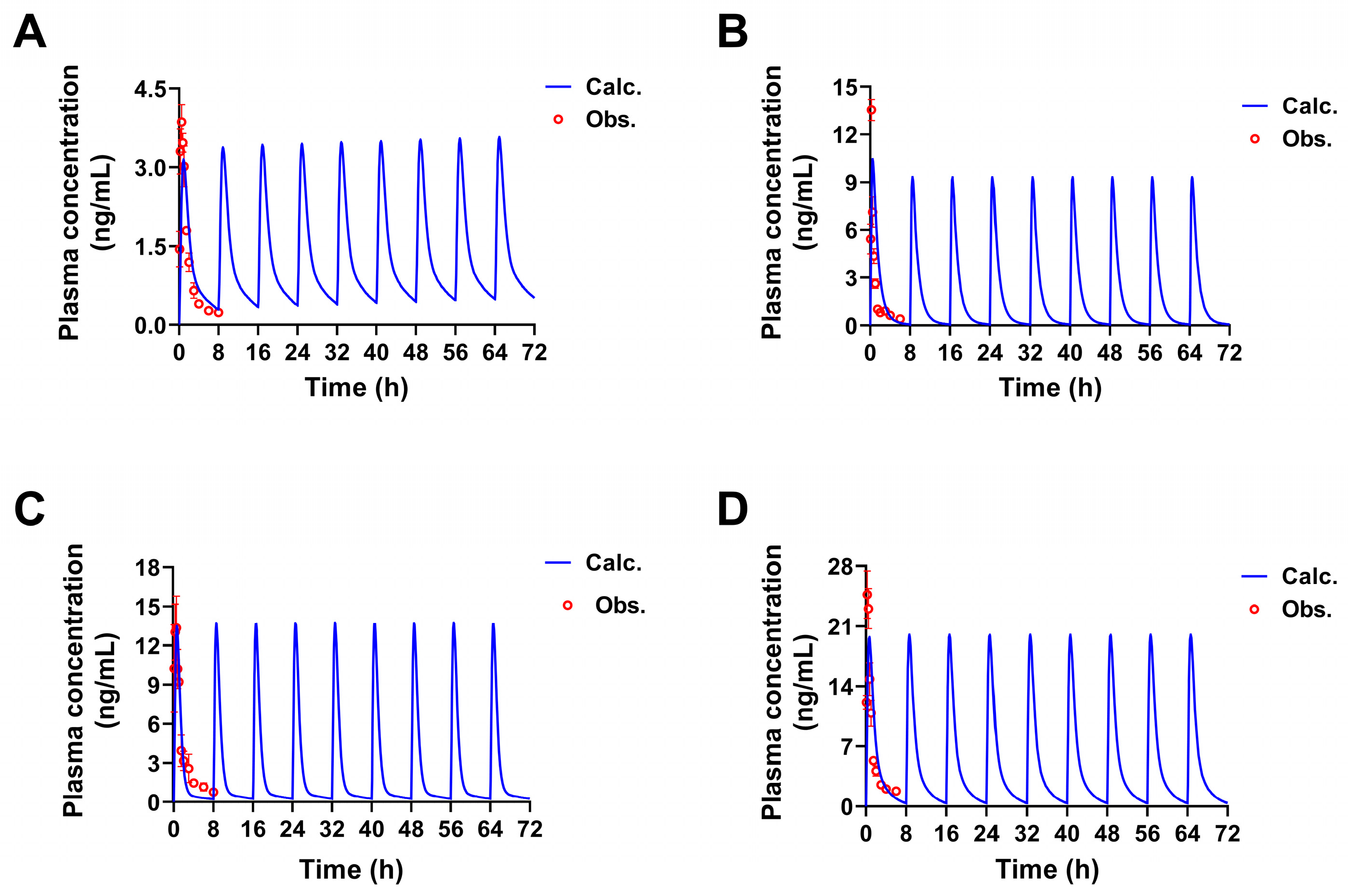 Pharmaceuticals 17 01621 g006
