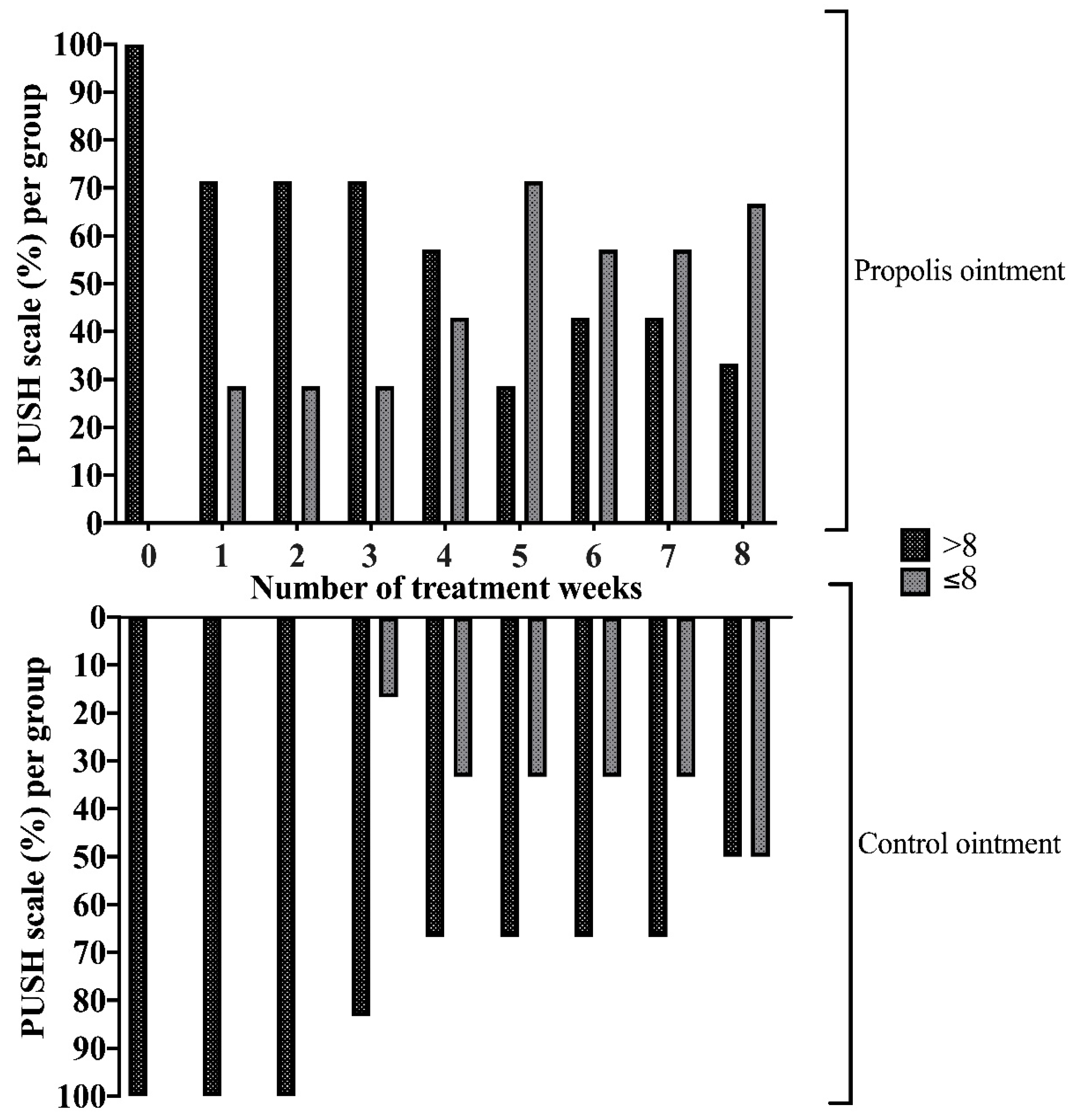 Pharmaceuticals 17 01622 g003
