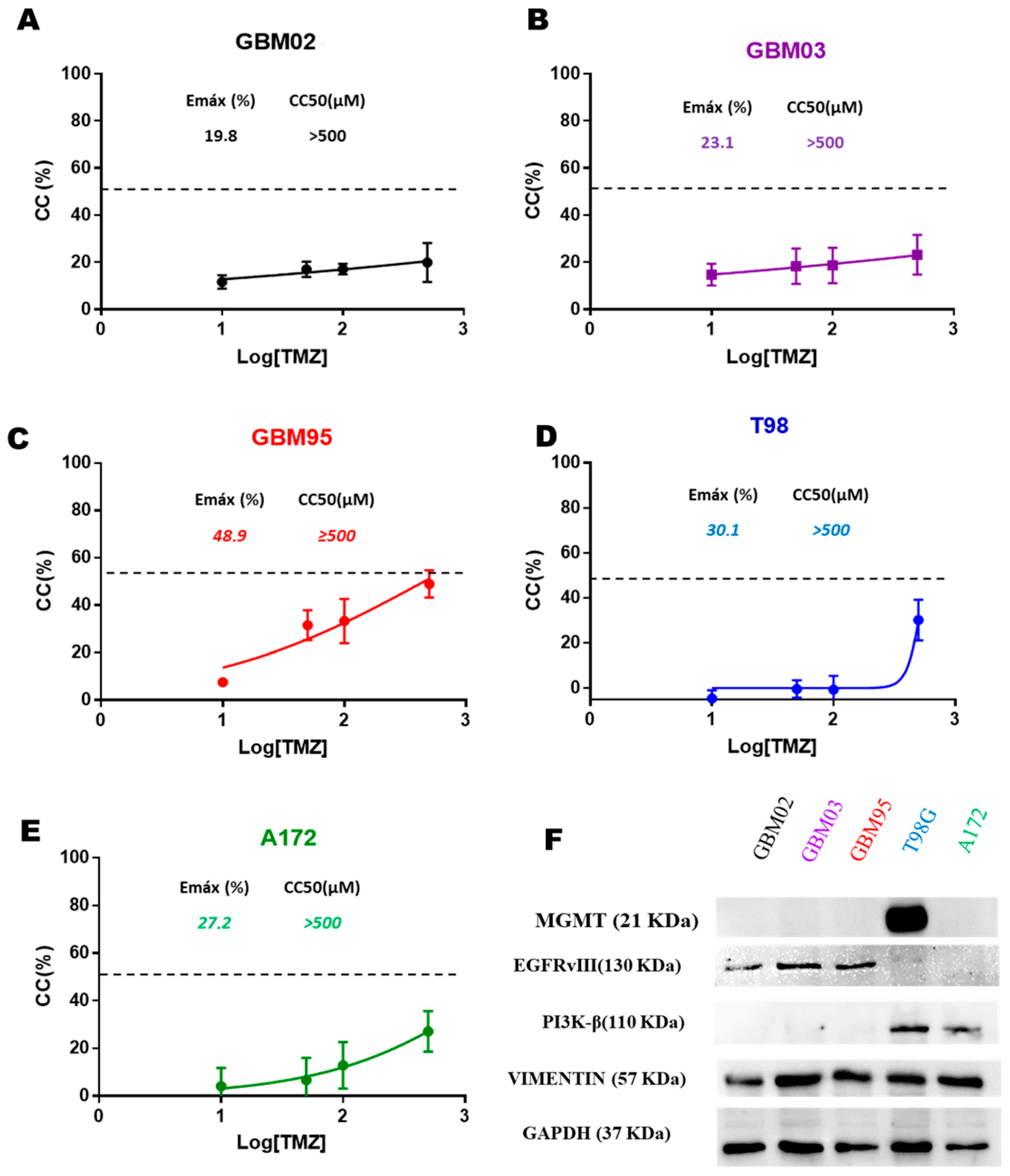 Pharmaceuticals 17 01623 g001 Pharmaceuticals 17 01623 g001