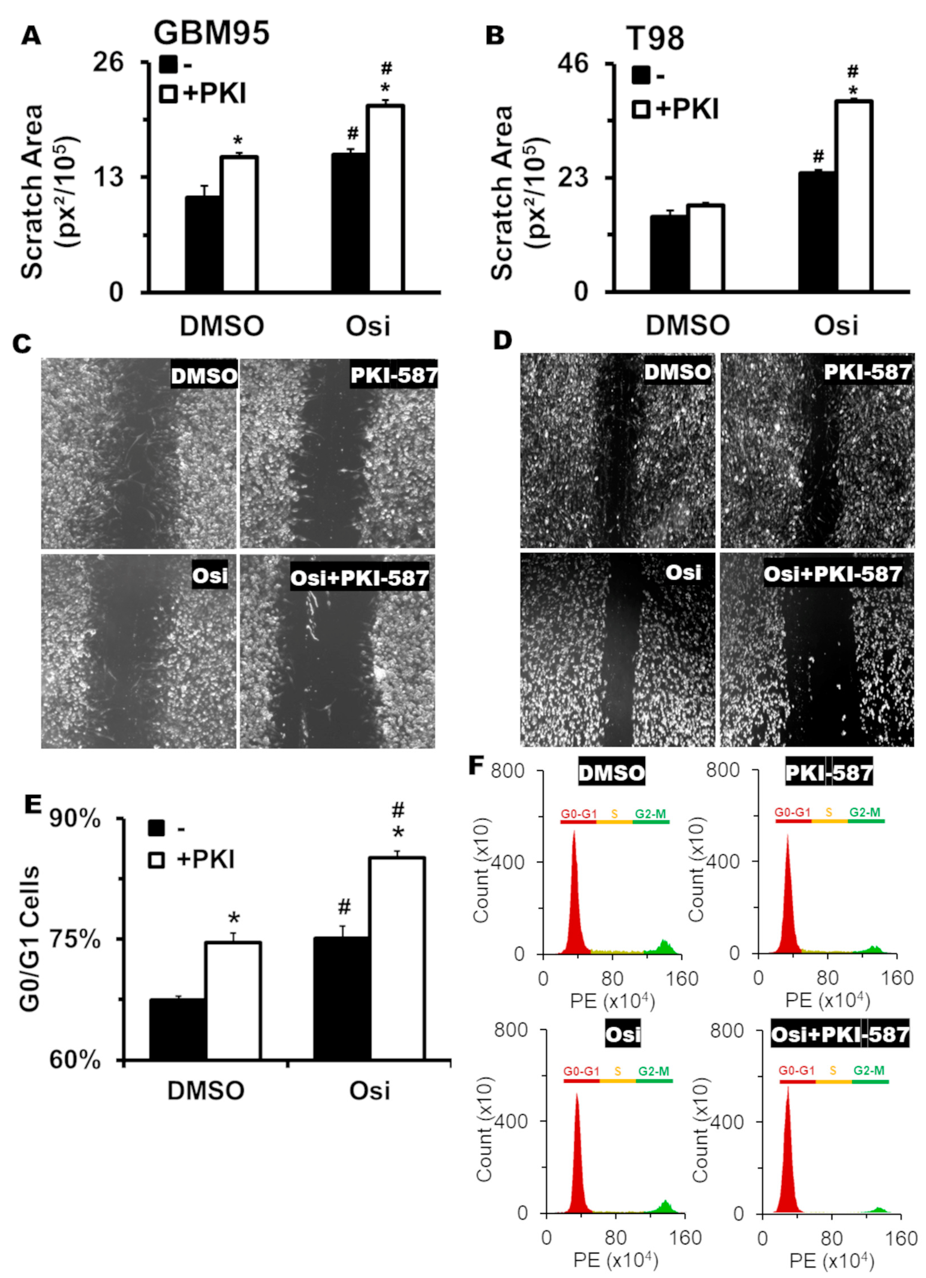 Pharmaceuticals 17 01623 g003 Pharmaceuticals 17 01623 g003