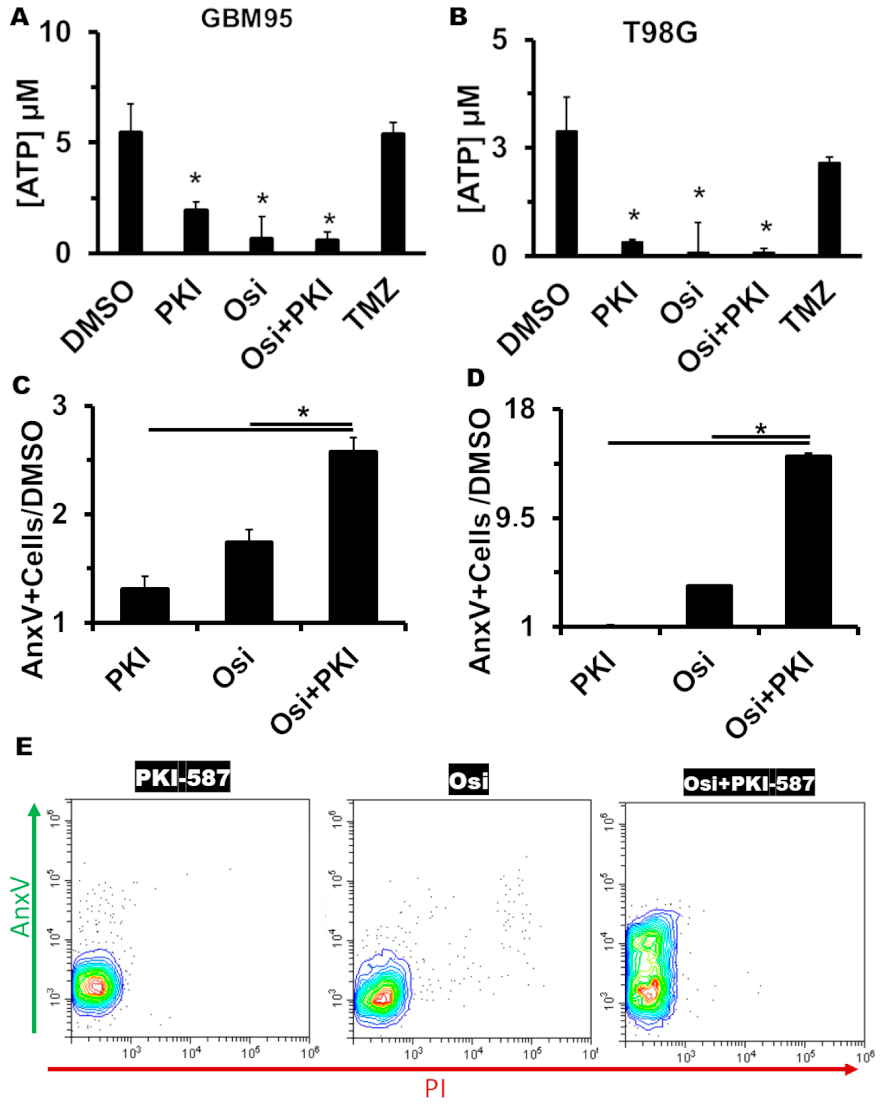 Pharmaceuticals 17 01623 g004 Pharmaceuticals 17 01623 g004