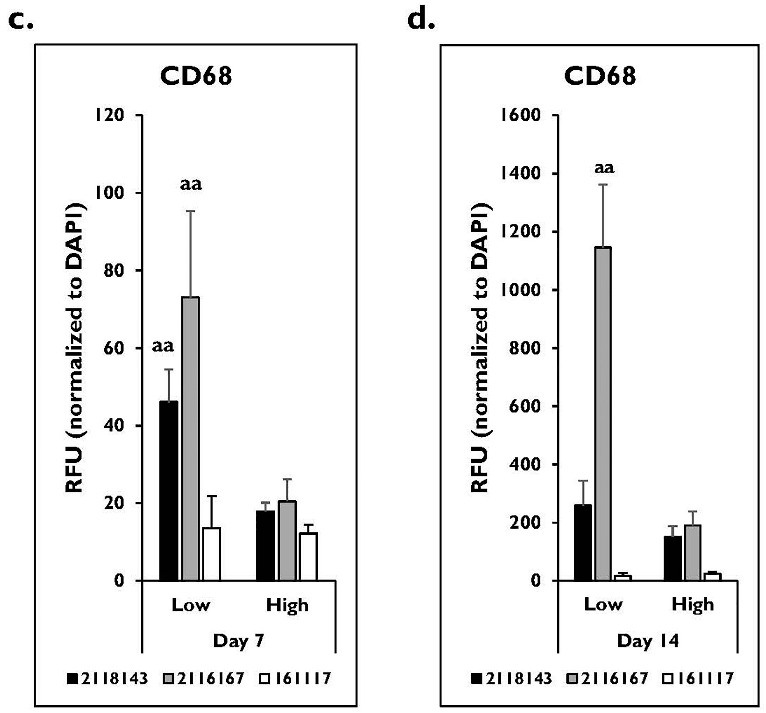 Pharmaceuticals 17 01624 g007b