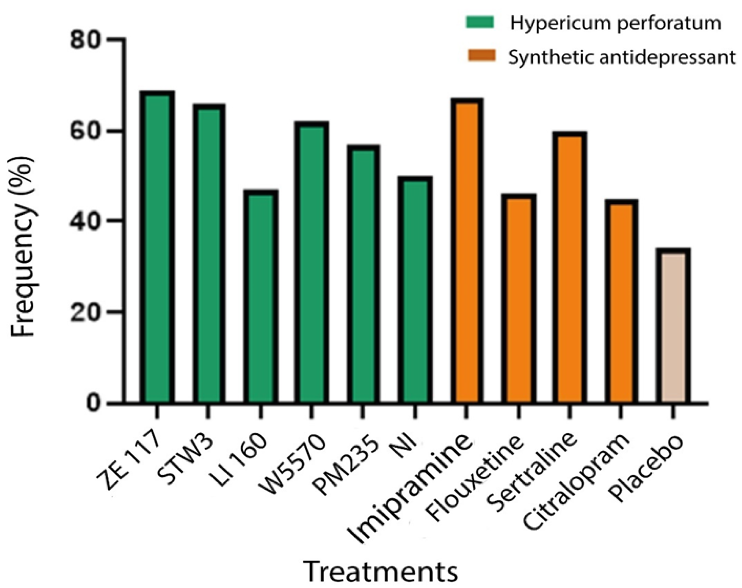 Pharmaceuticals 17 01625 g002