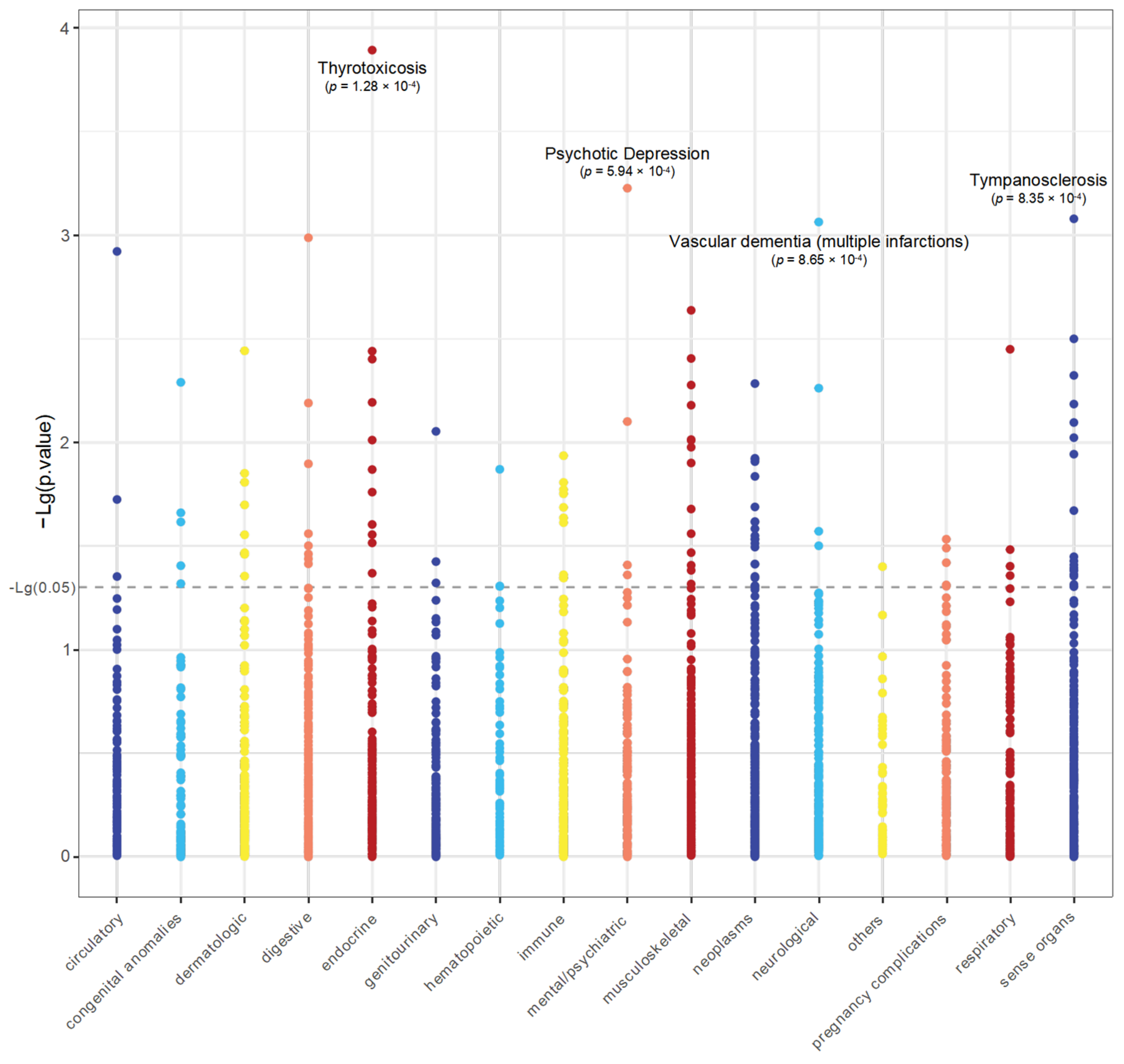 Pharmaceuticals 17 01626 g002