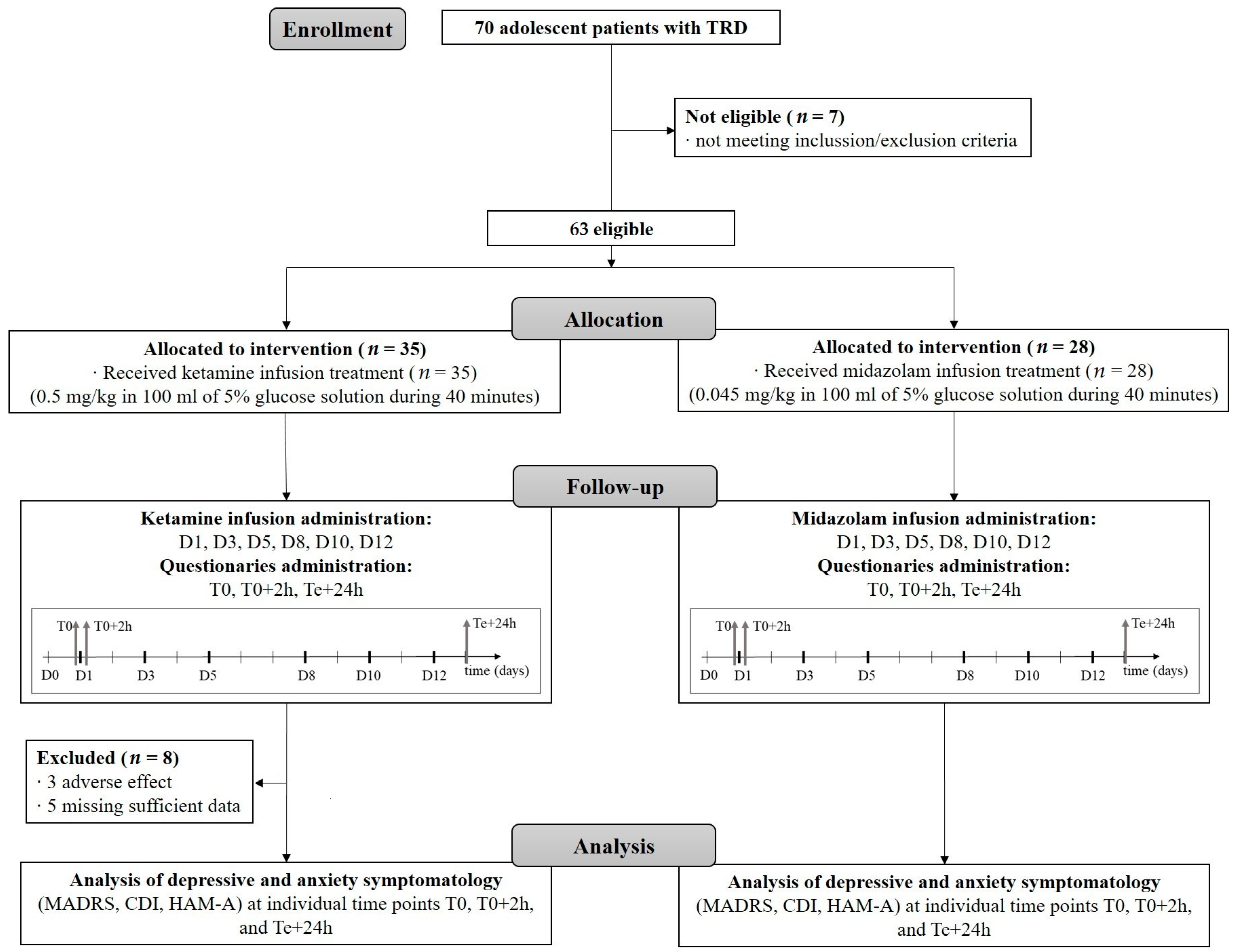 Pharmaceuticals 17 01627 g003