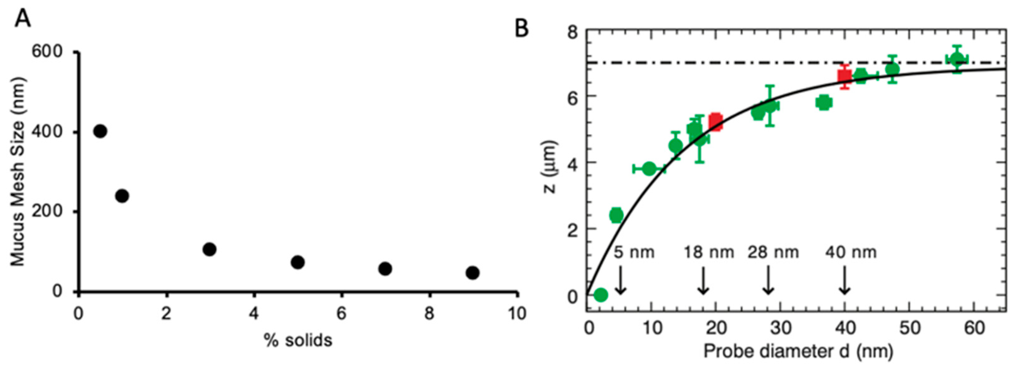 Pharmaceuticals 17 01628 g003