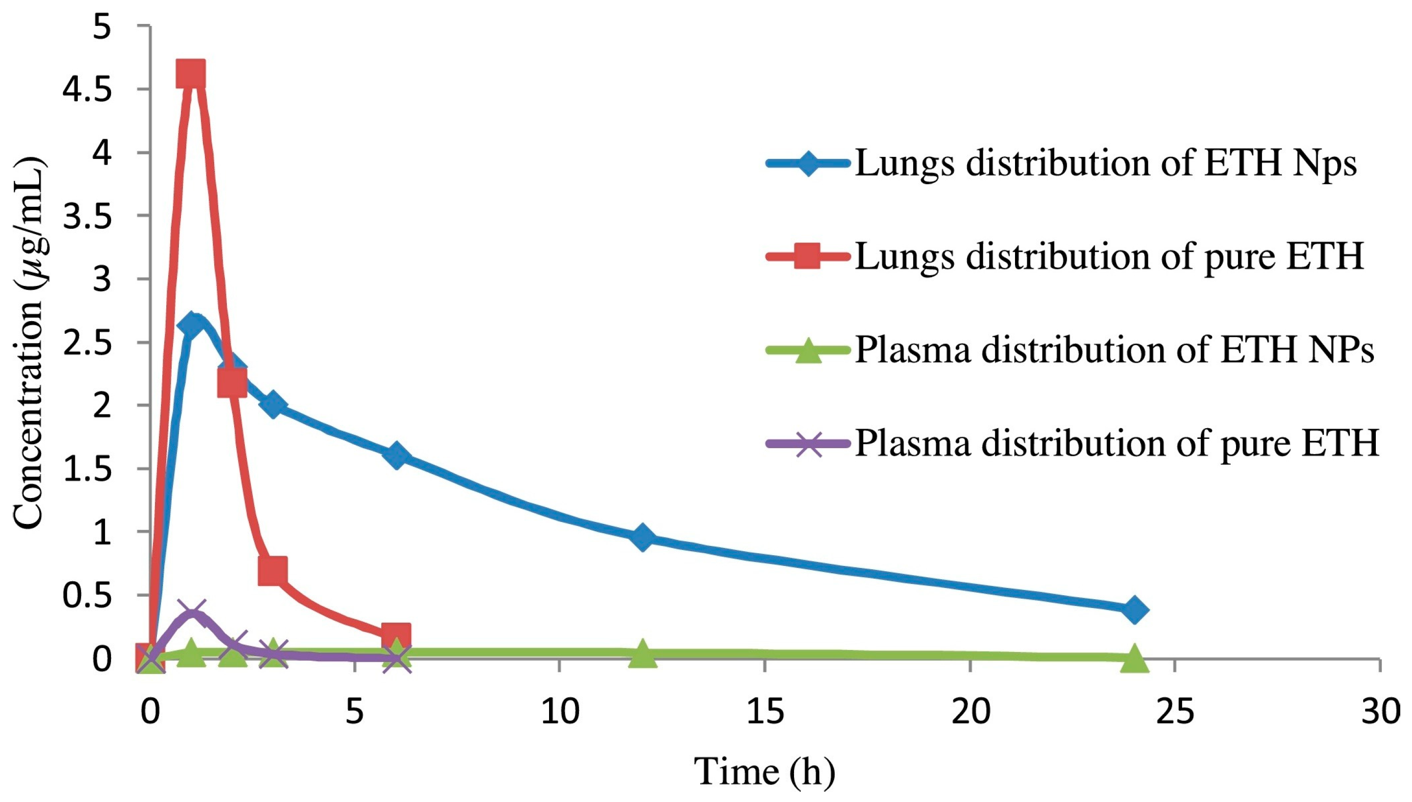 Pharmaceuticals 17 01628 g010