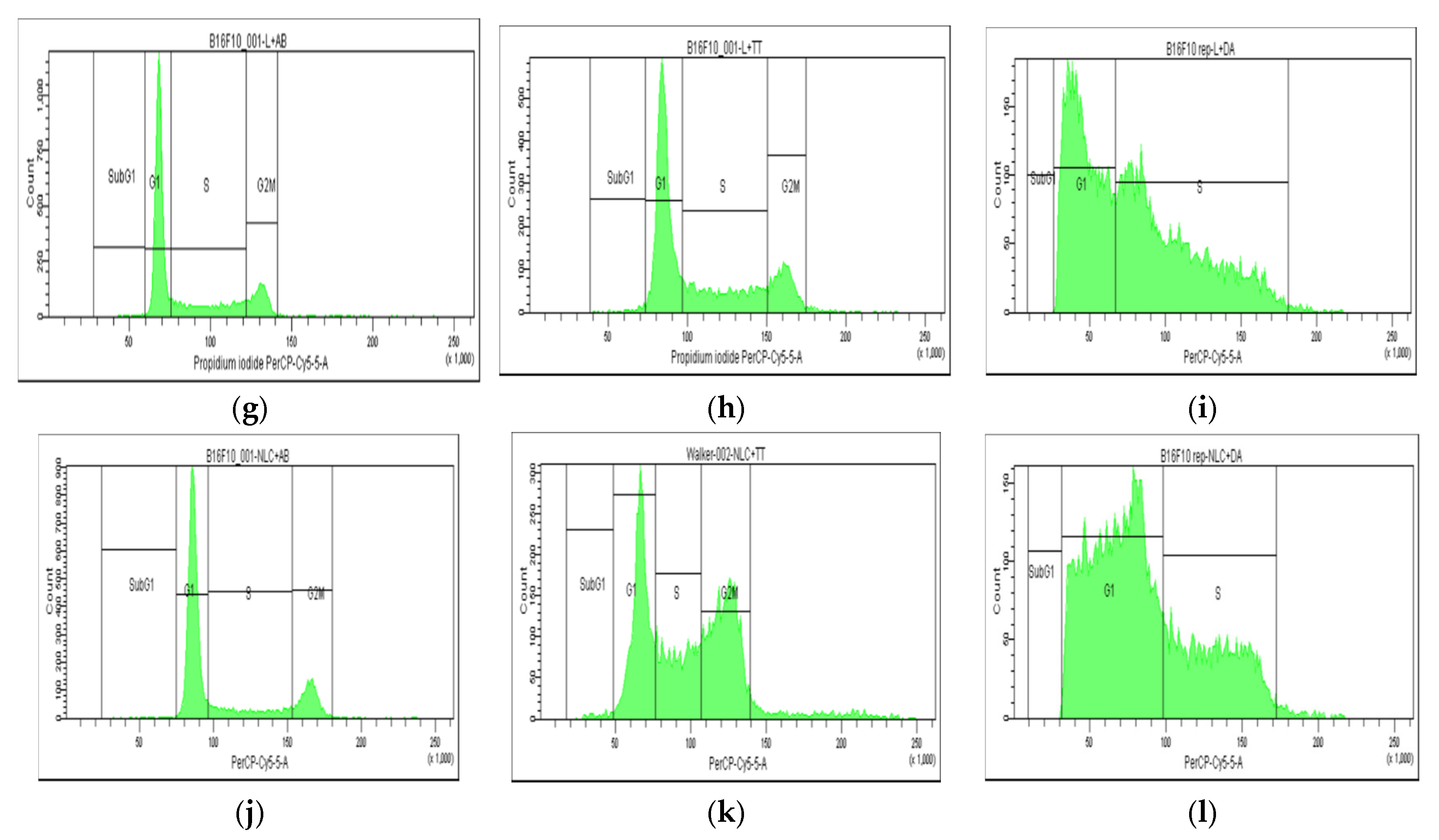 Pharmaceuticals 17 01630 g003b