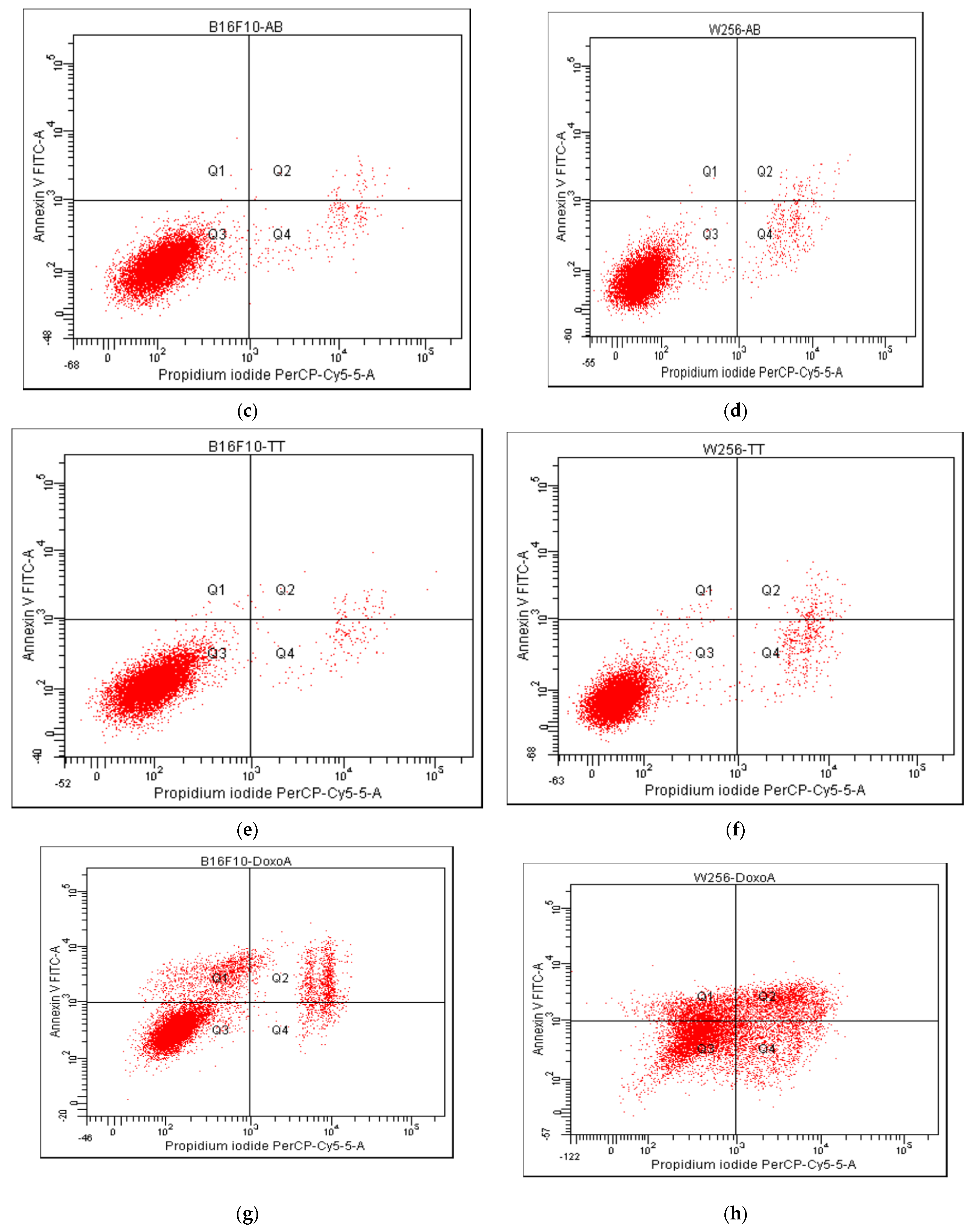 Pharmaceuticals 17 01630 g006b