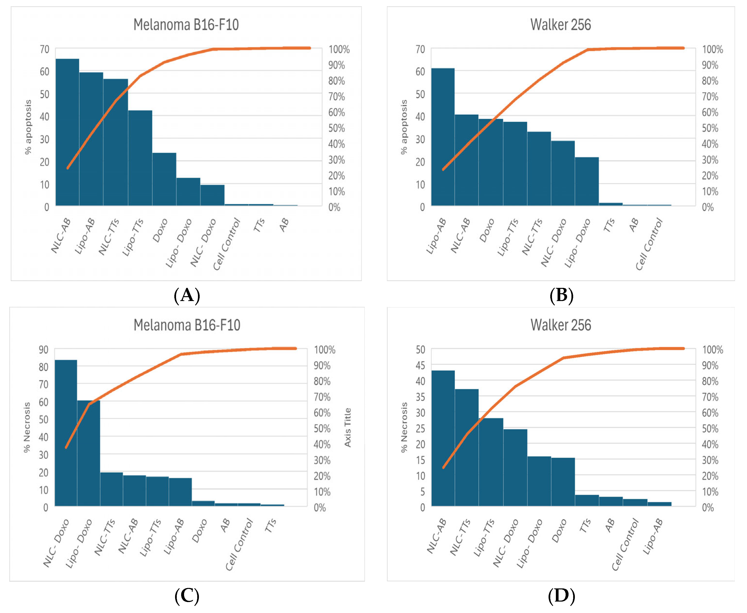 Pharmaceuticals 17 01630 g007