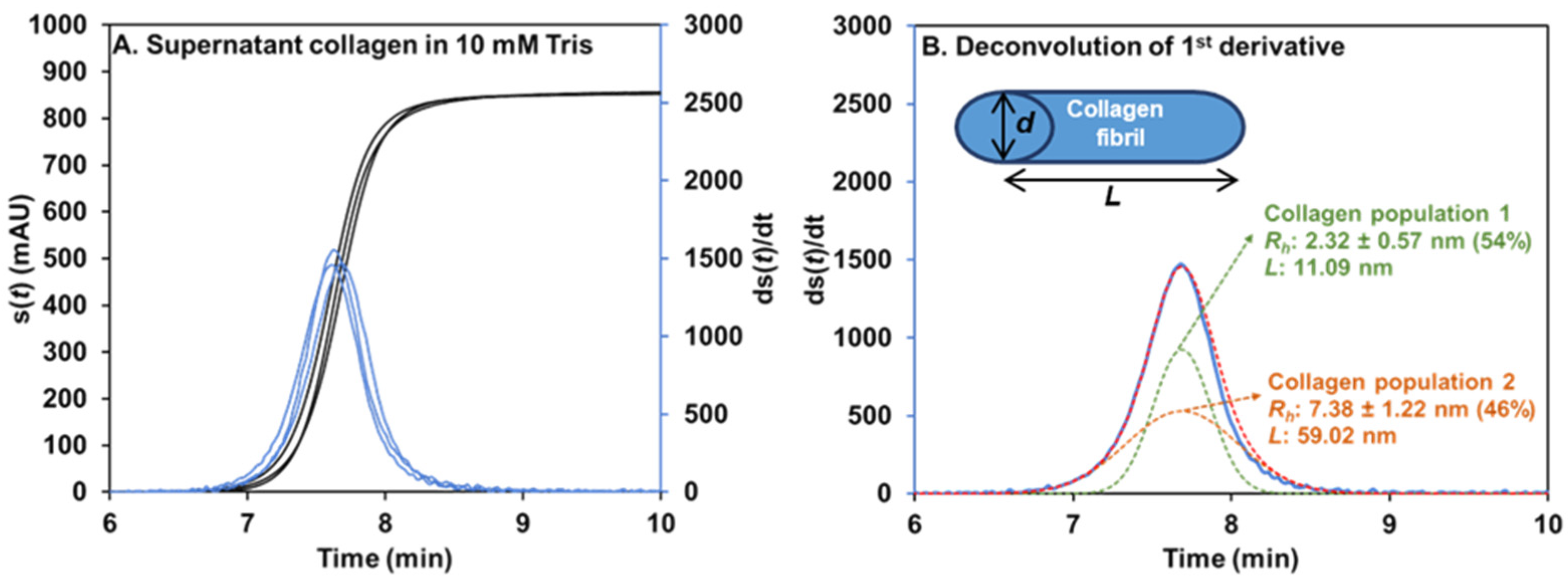 Pharmaceuticals 17 01633 g003