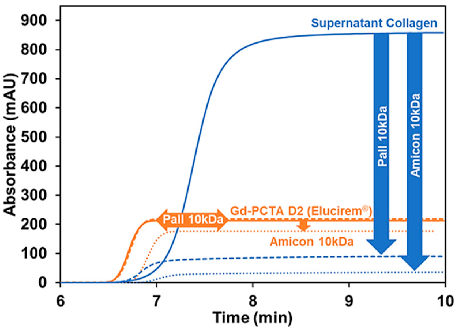 Pharmaceuticals 17 01633 g005