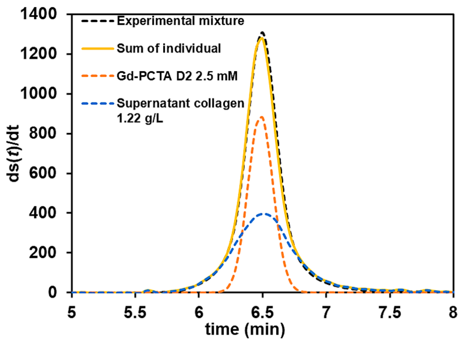 Pharmaceuticals 17 01633 g006