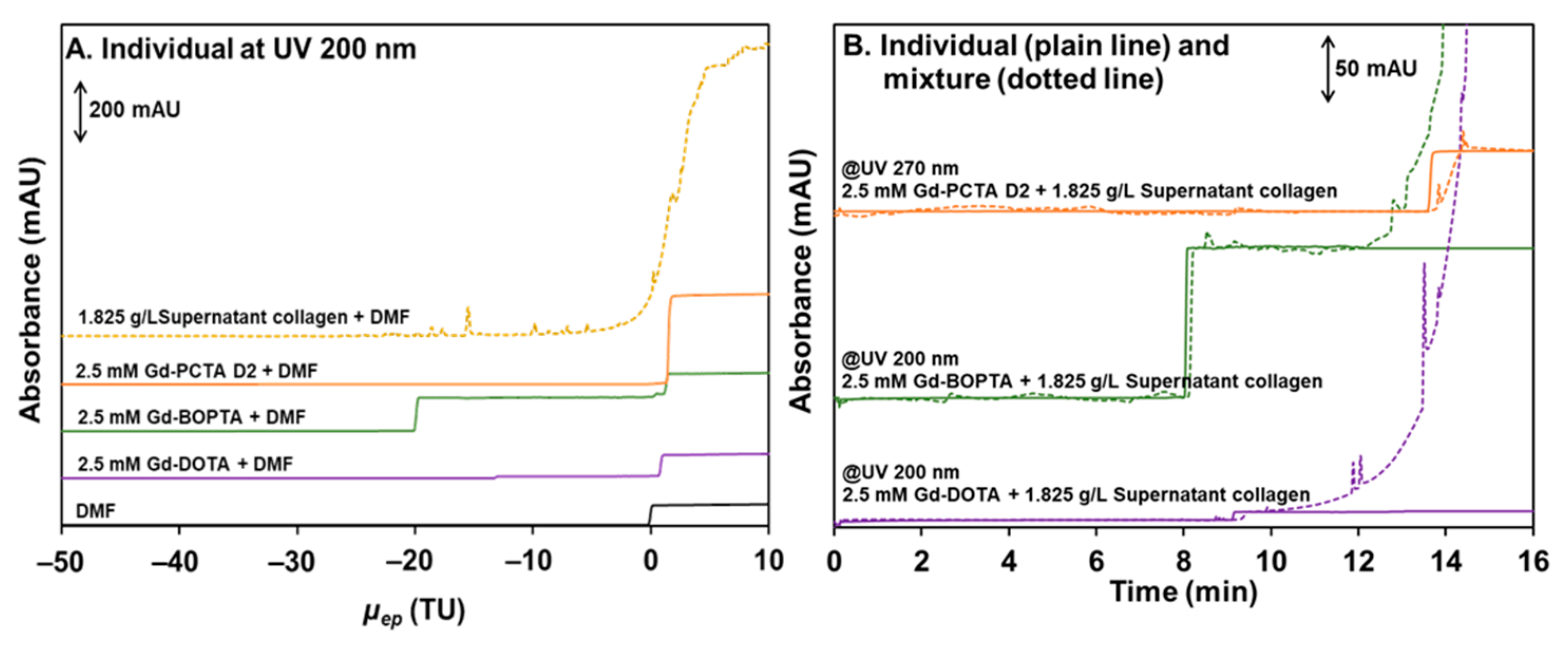 Pharmaceuticals 17 01633 g007