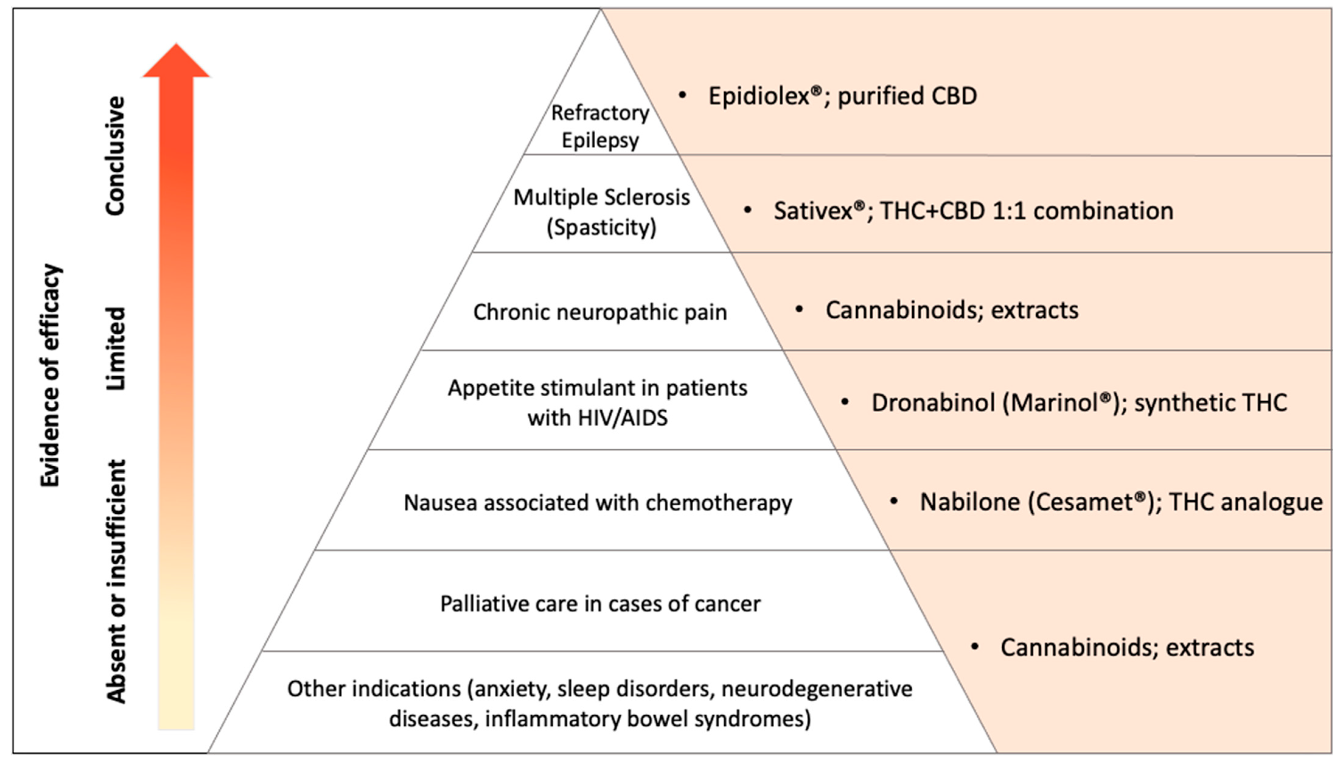 Pharmaceuticals 17 01644 g001 Pharmaceuticals 17 01644 g001