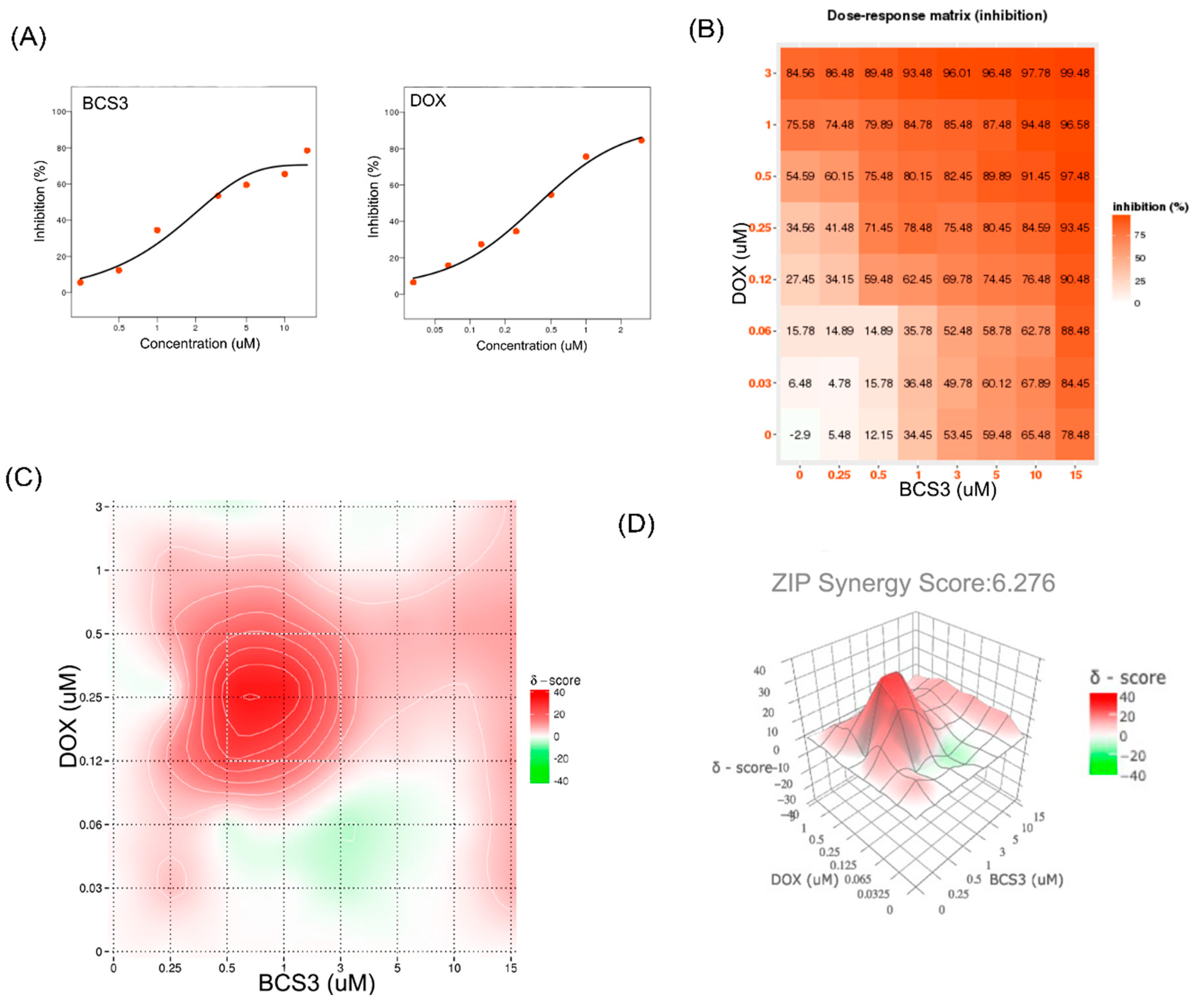 Pharmaceuticals 17 01645 g010