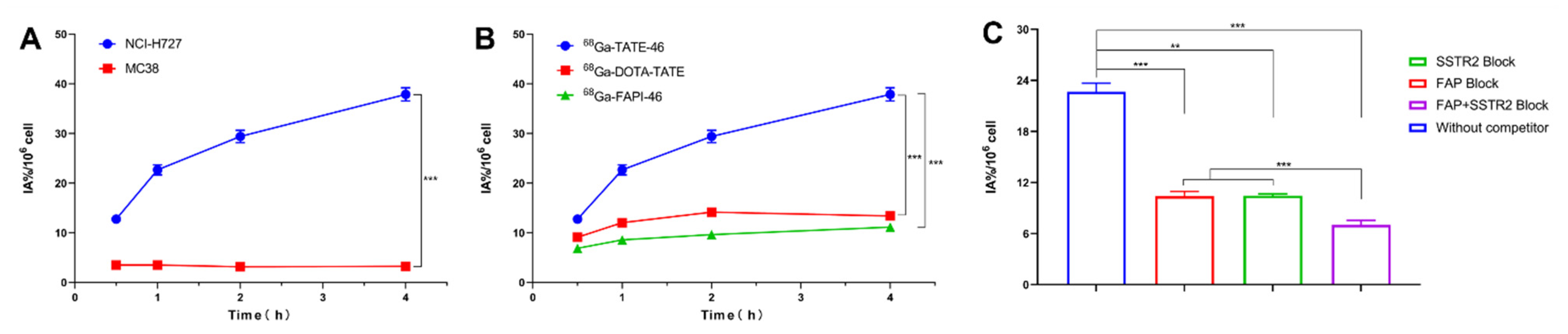 Pharmaceuticals 17 01647 g003