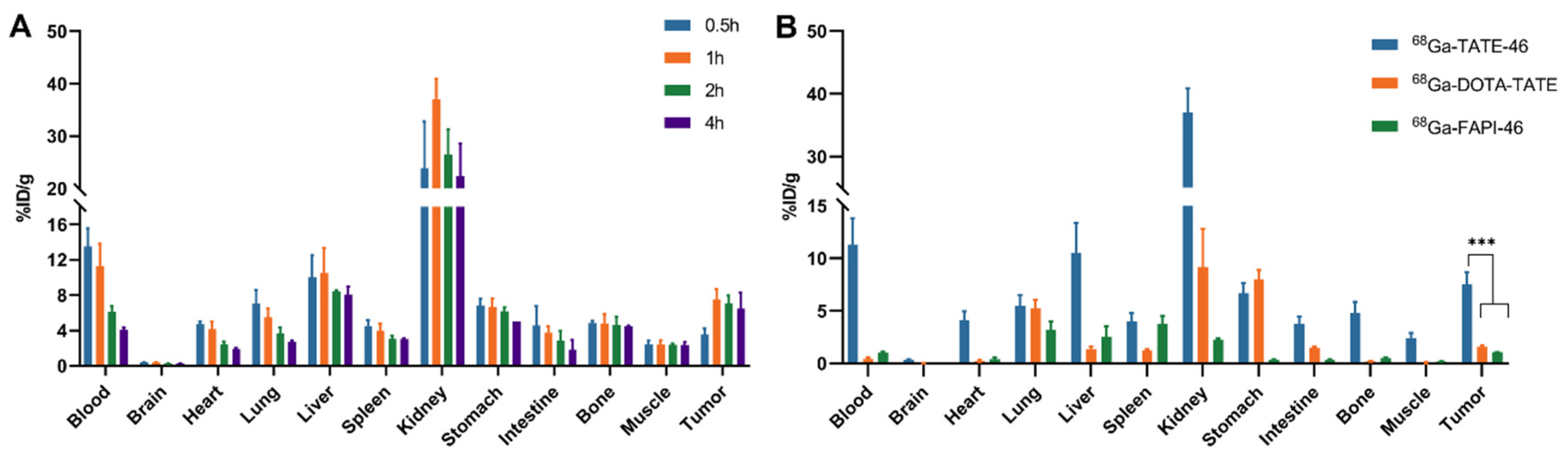 Pharmaceuticals 17 01647 g005