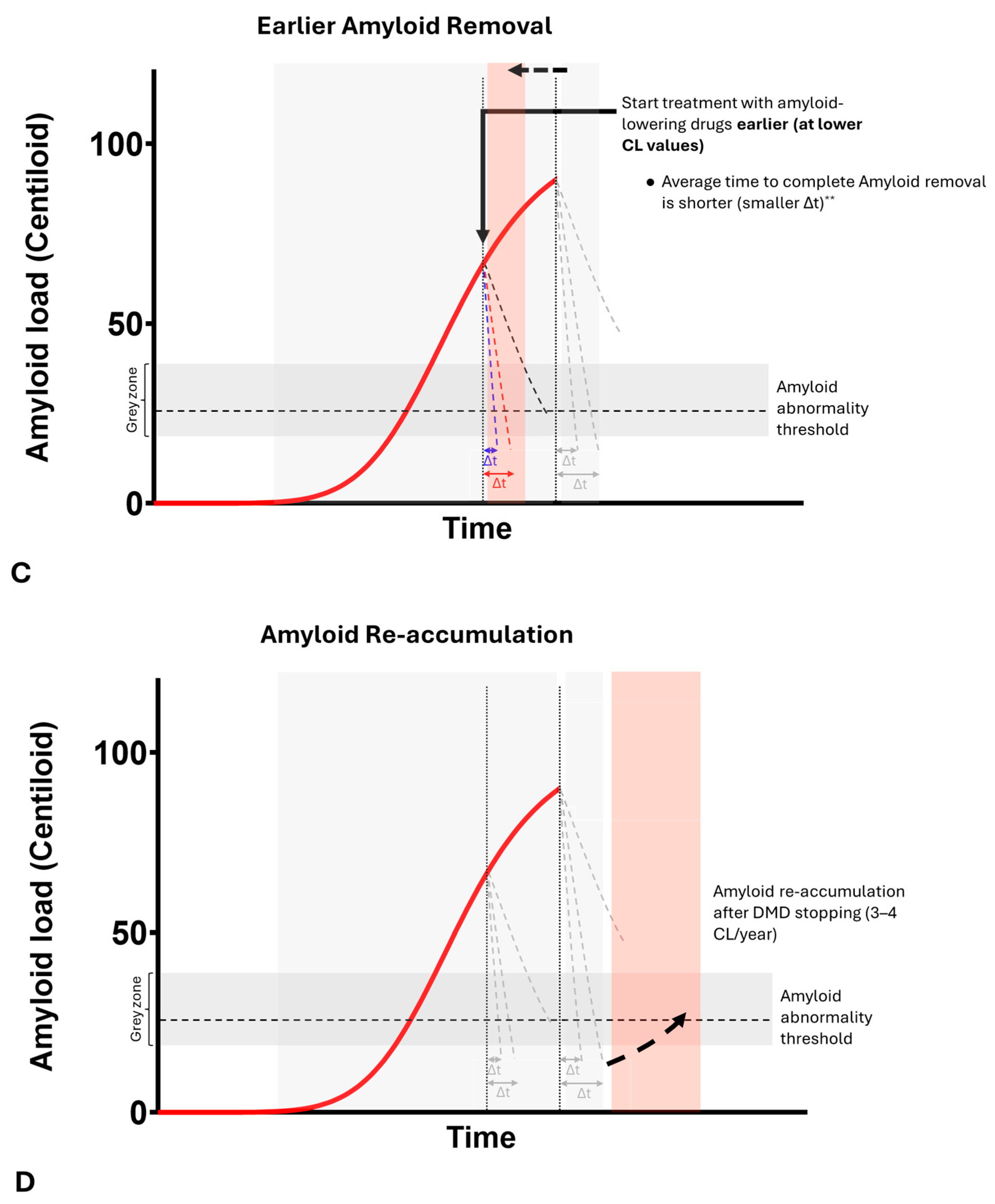 Pharmaceuticals 17 01648 g006b