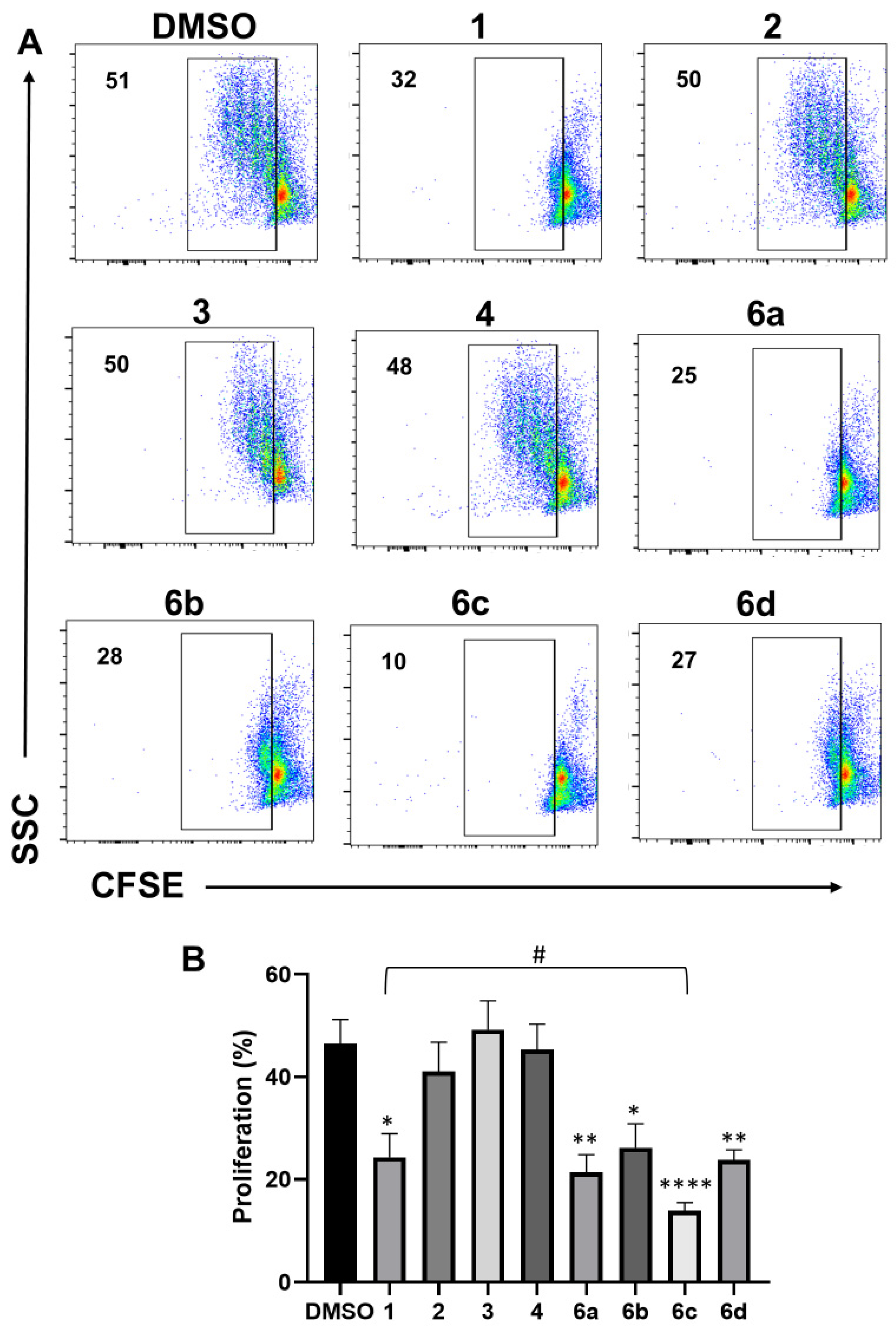 Pharmaceuticals 17 01650 g003