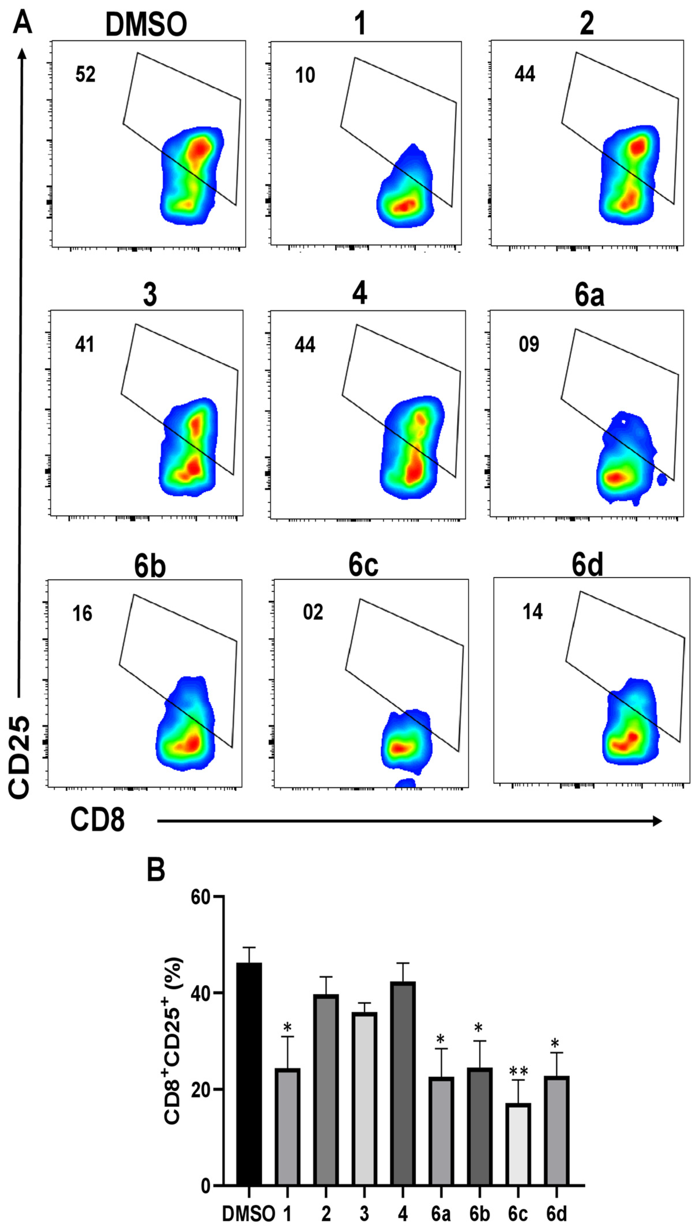 Pharmaceuticals 17 01650 g005