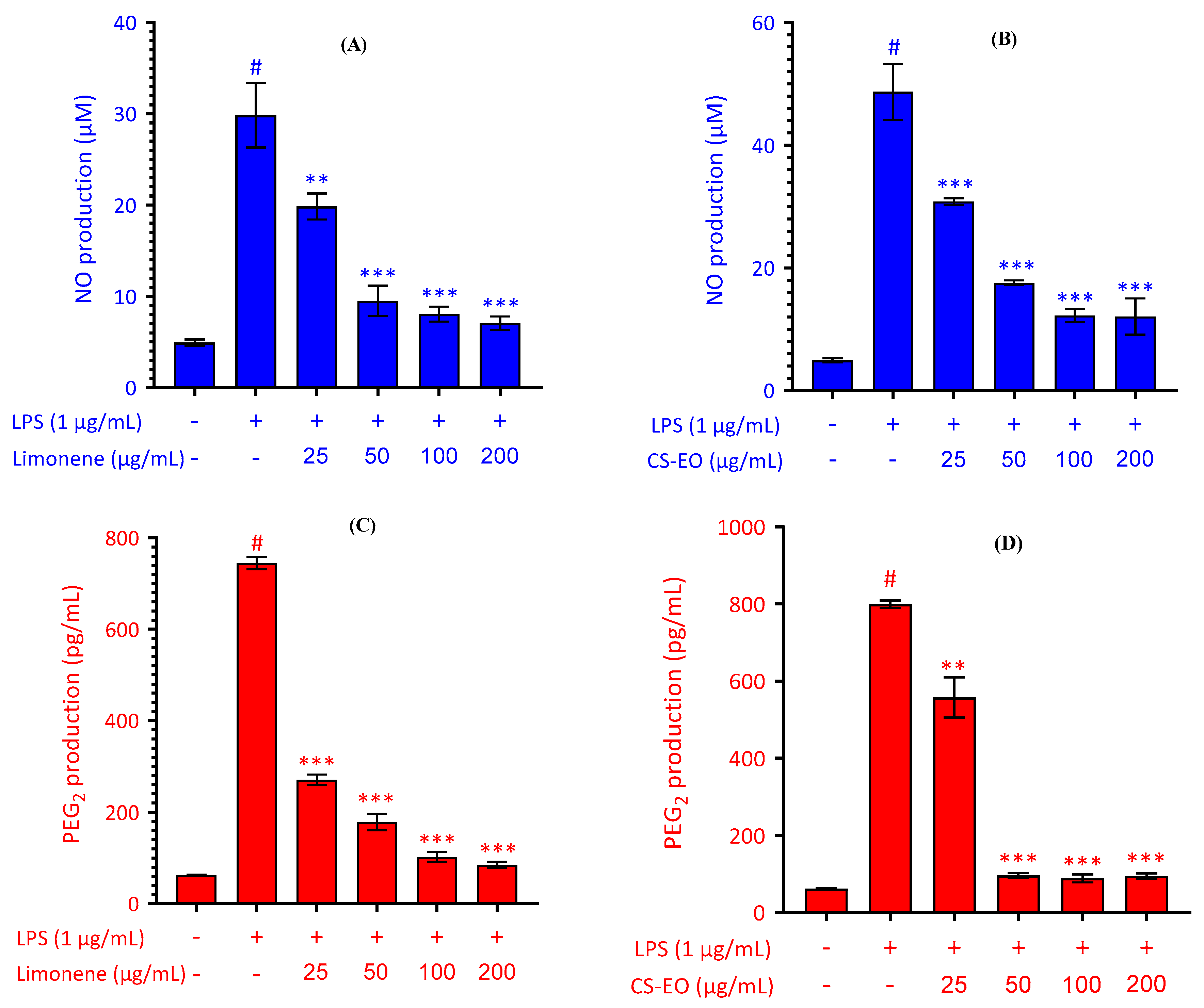 Pharmaceuticals 17 01652 g004 Pharmaceuticals 17 01652 g004