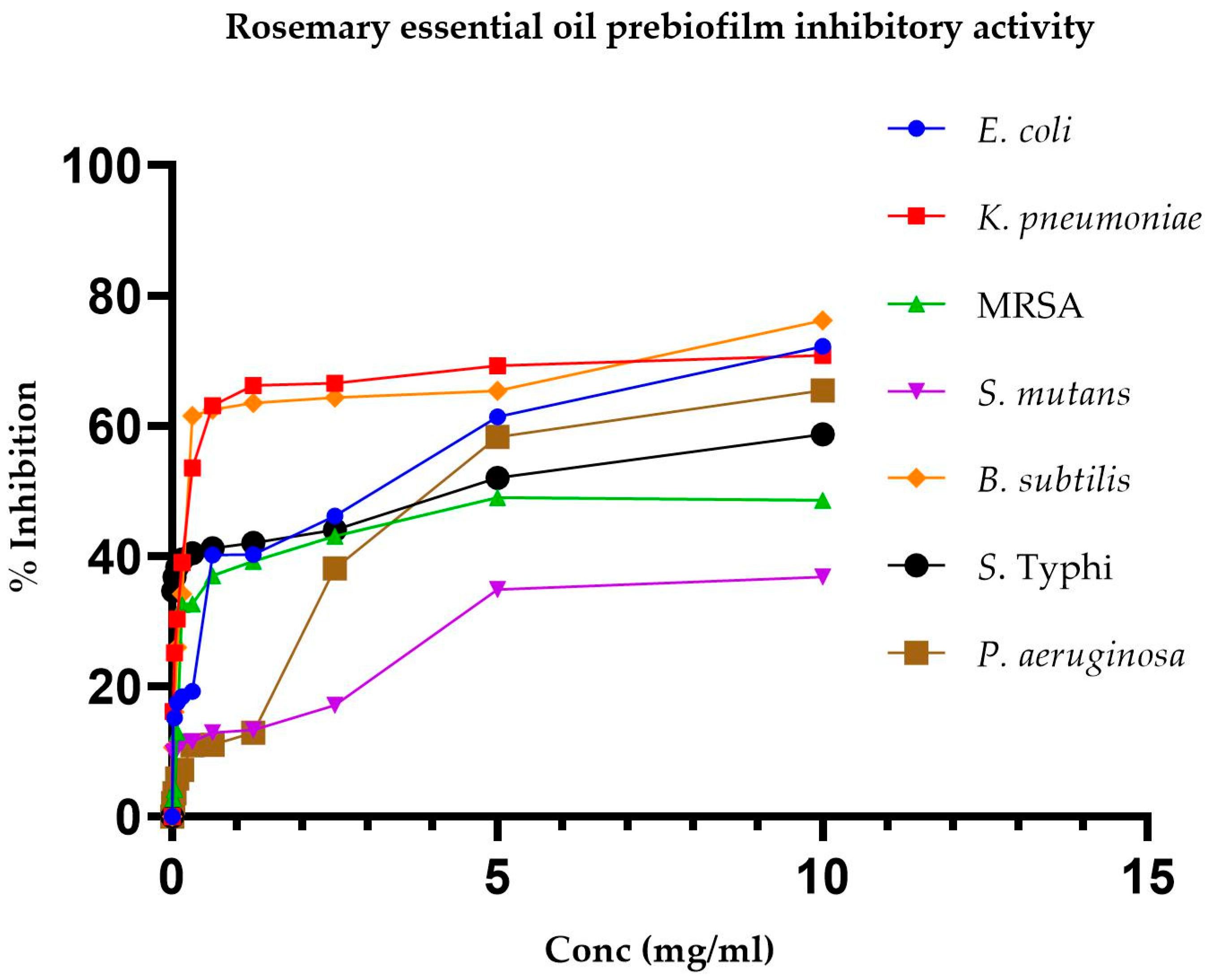 Pharmaceuticals 17 01653 g001